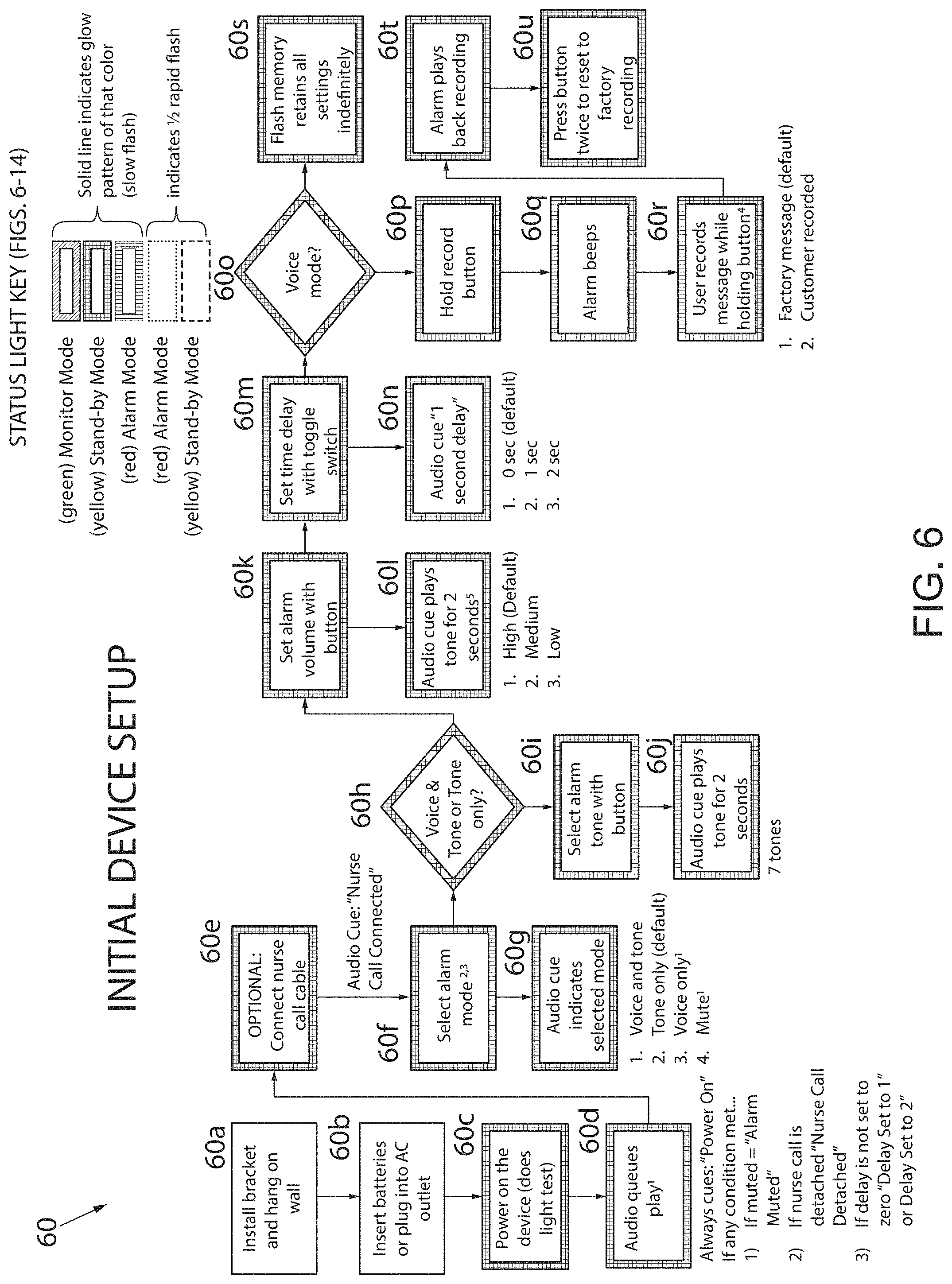 Patent US11776374 Figure 6 – Electronic fall monitoring system