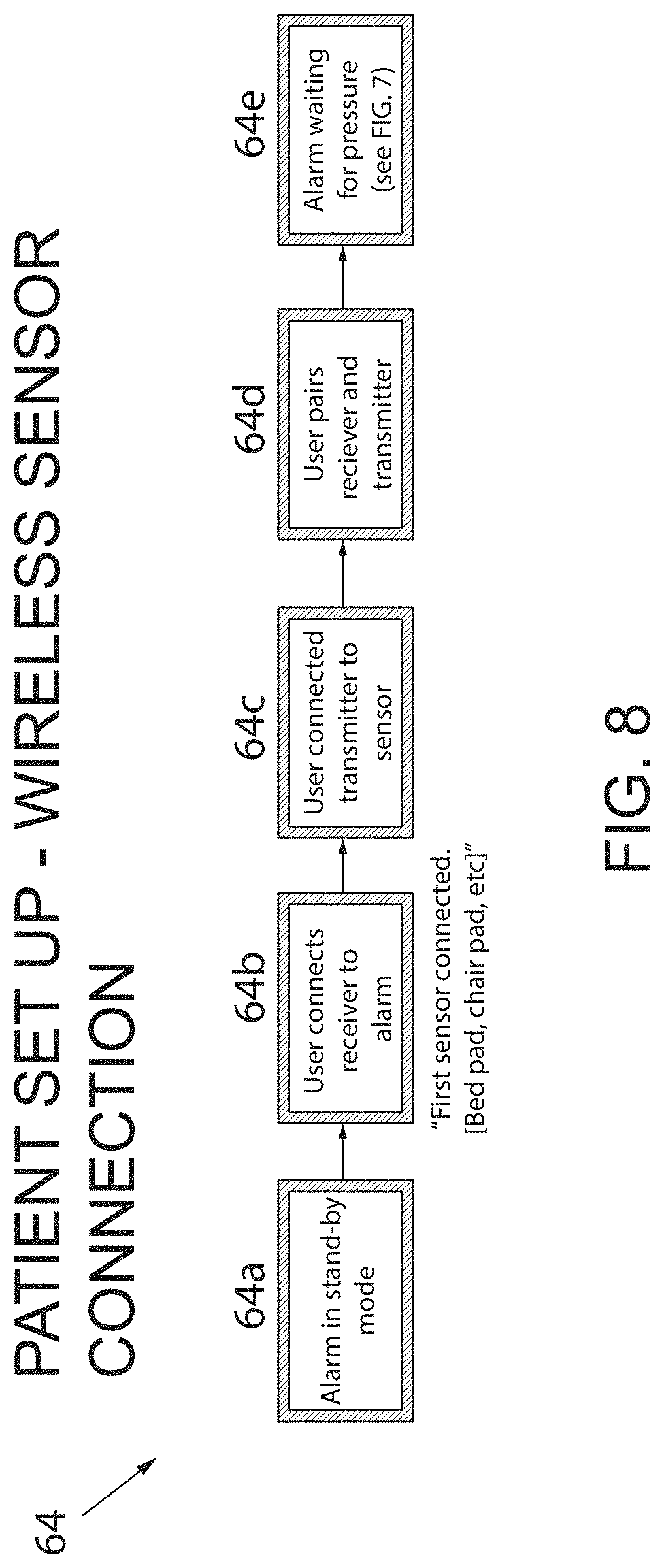 Patent US11776374 Figure 8 – Electronic fall monitoring system