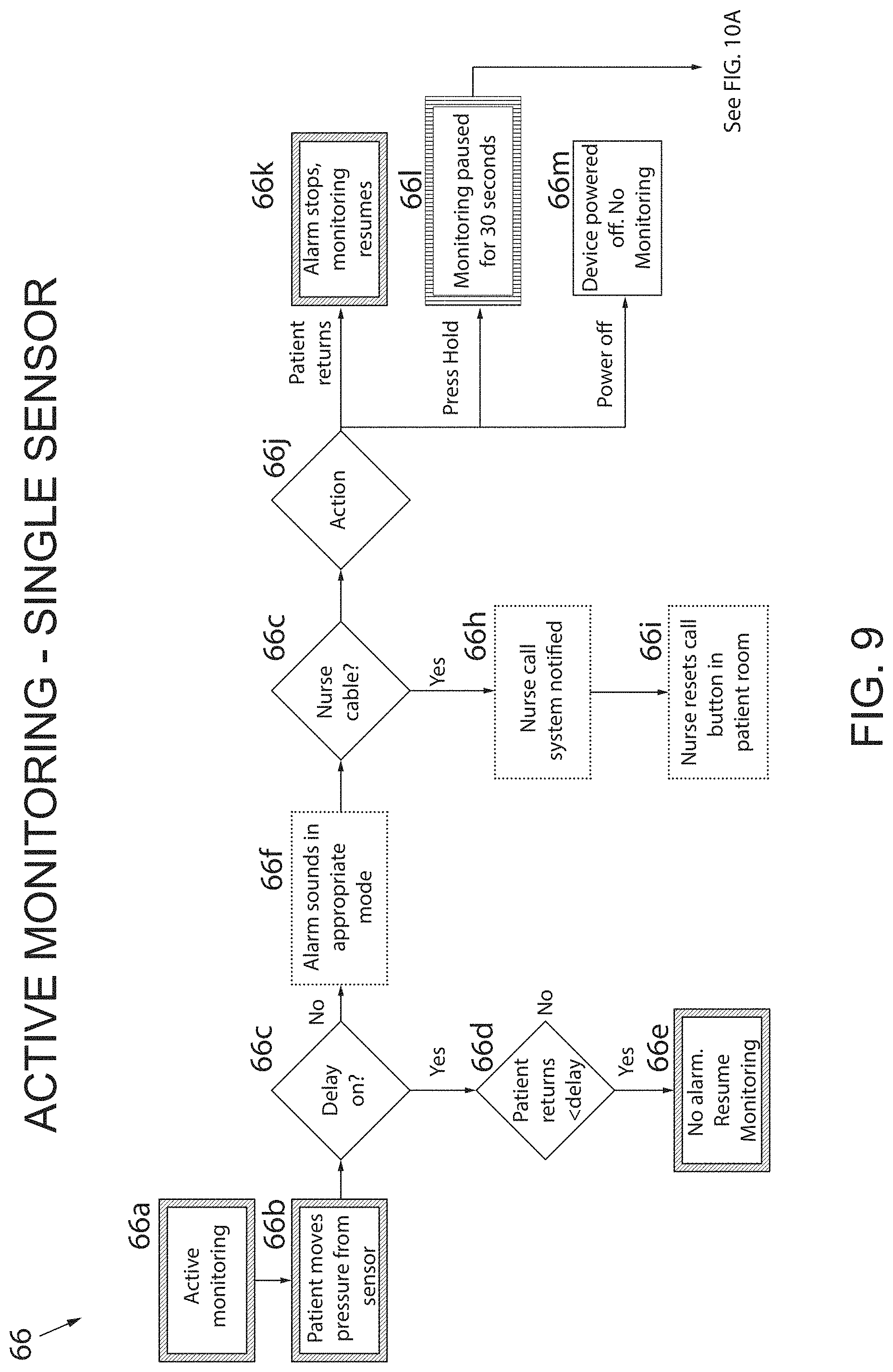 Patent US11776374 Figure 9 – Electronic fall monitoring system