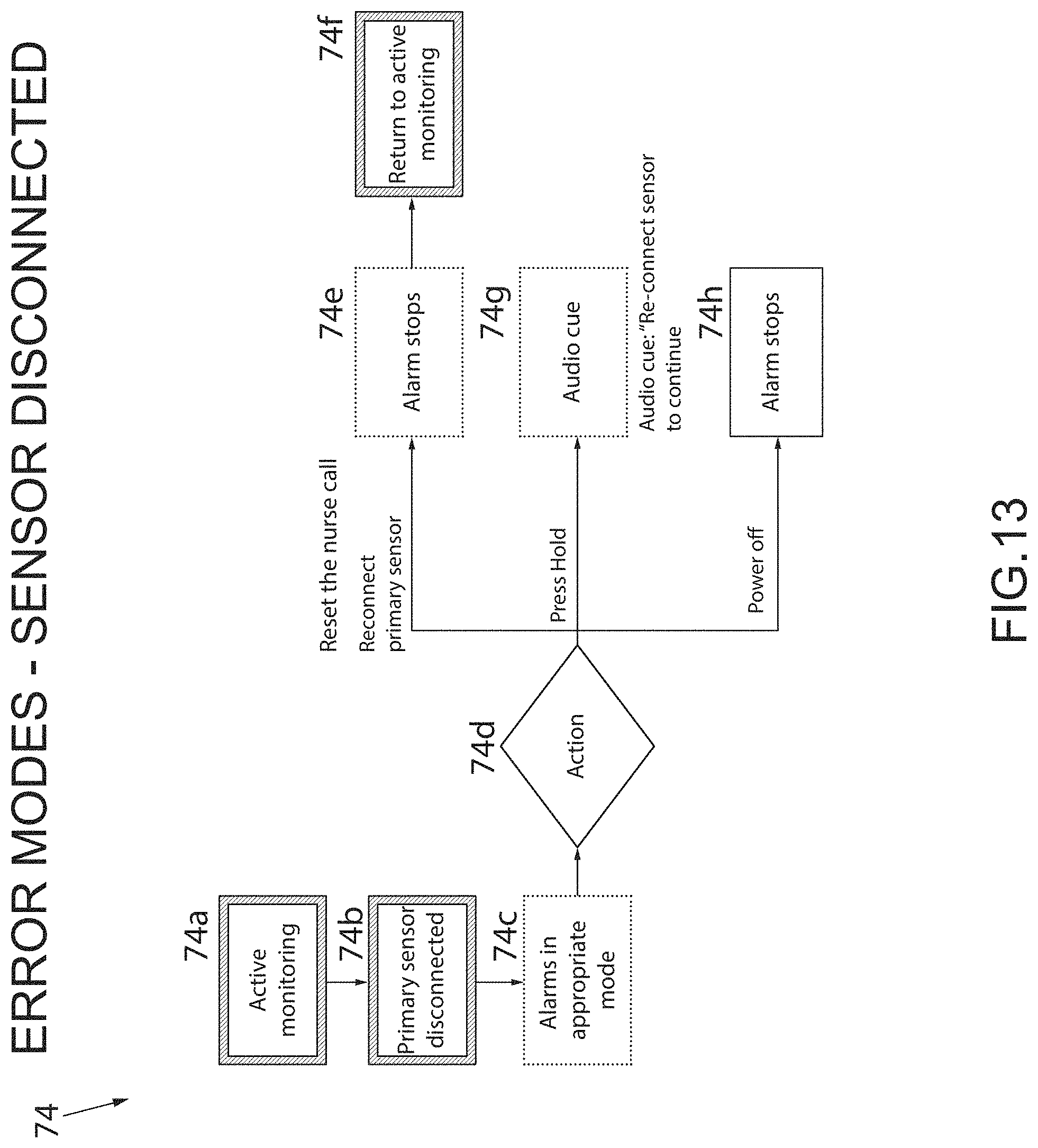 Patent US11776374 Figure 14 – Electronic fall monitoring system
