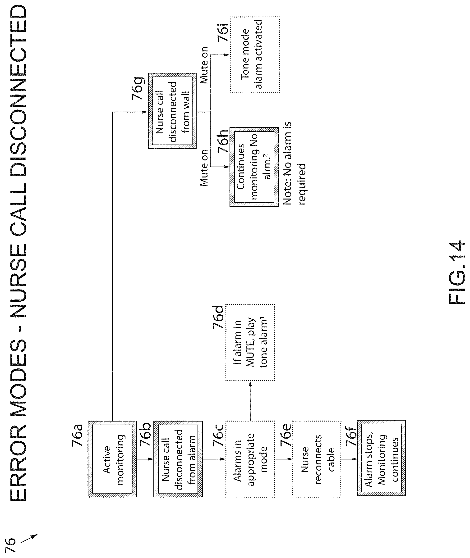 Patent US11776374 Figure 15 – Electronic fall monitoring system