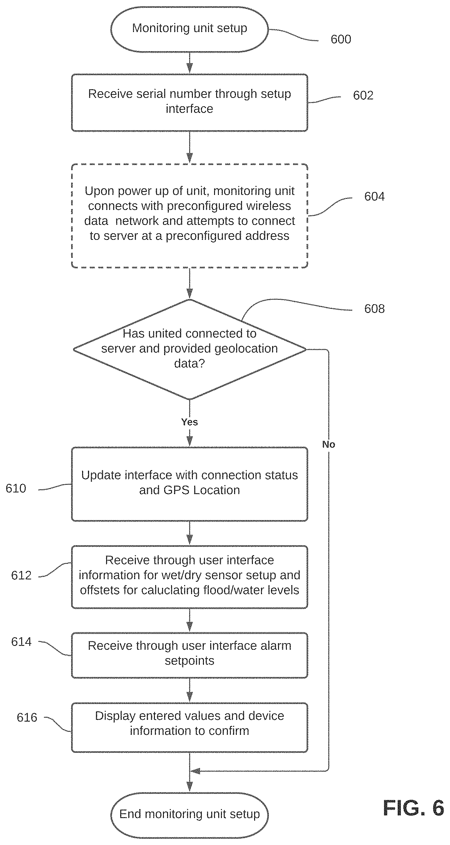 Patent US11776376 Figure 3 – Flood monitoring unit and system