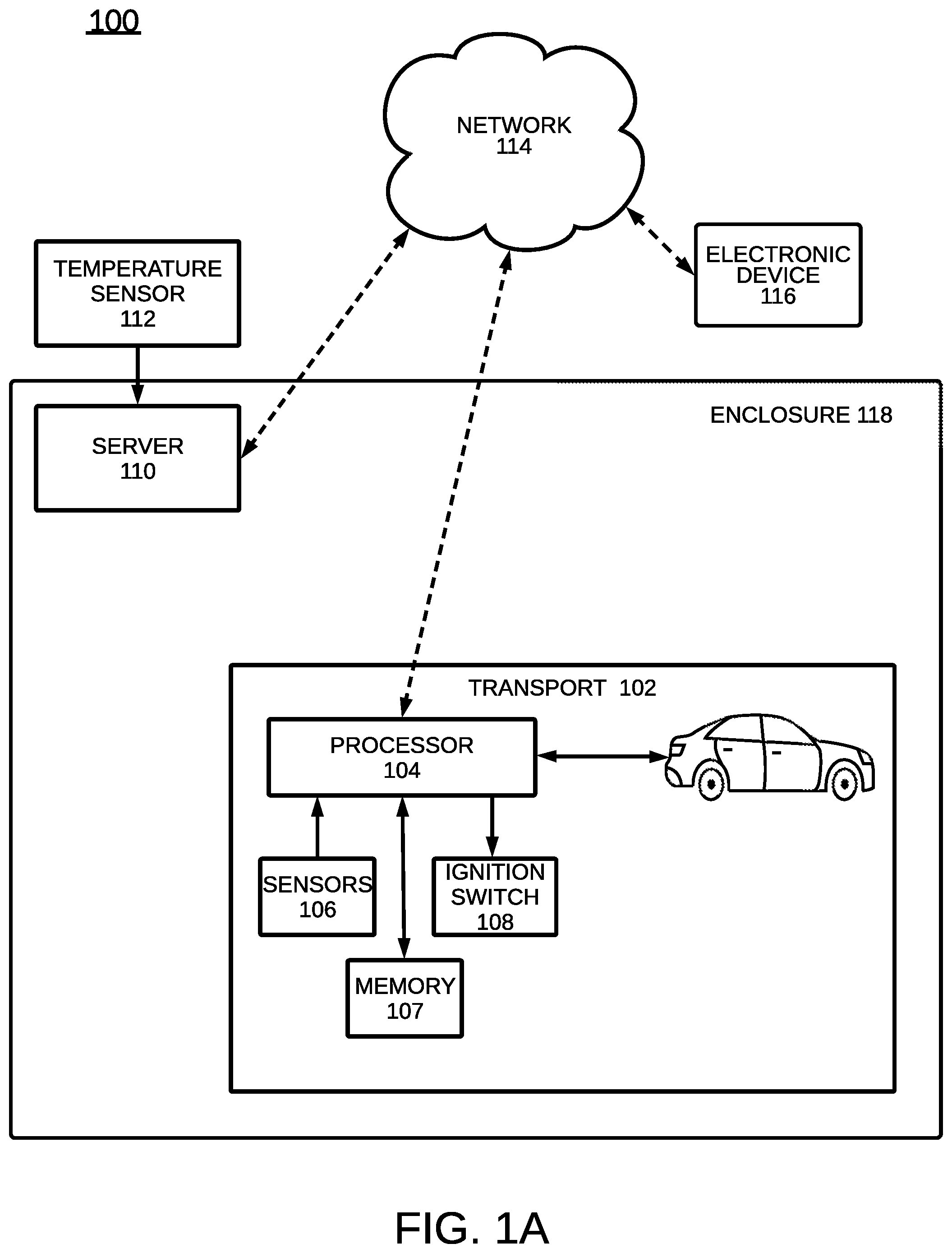 Patent US11776377 Figure 1 – Determination that a transport is running in an enclosed area