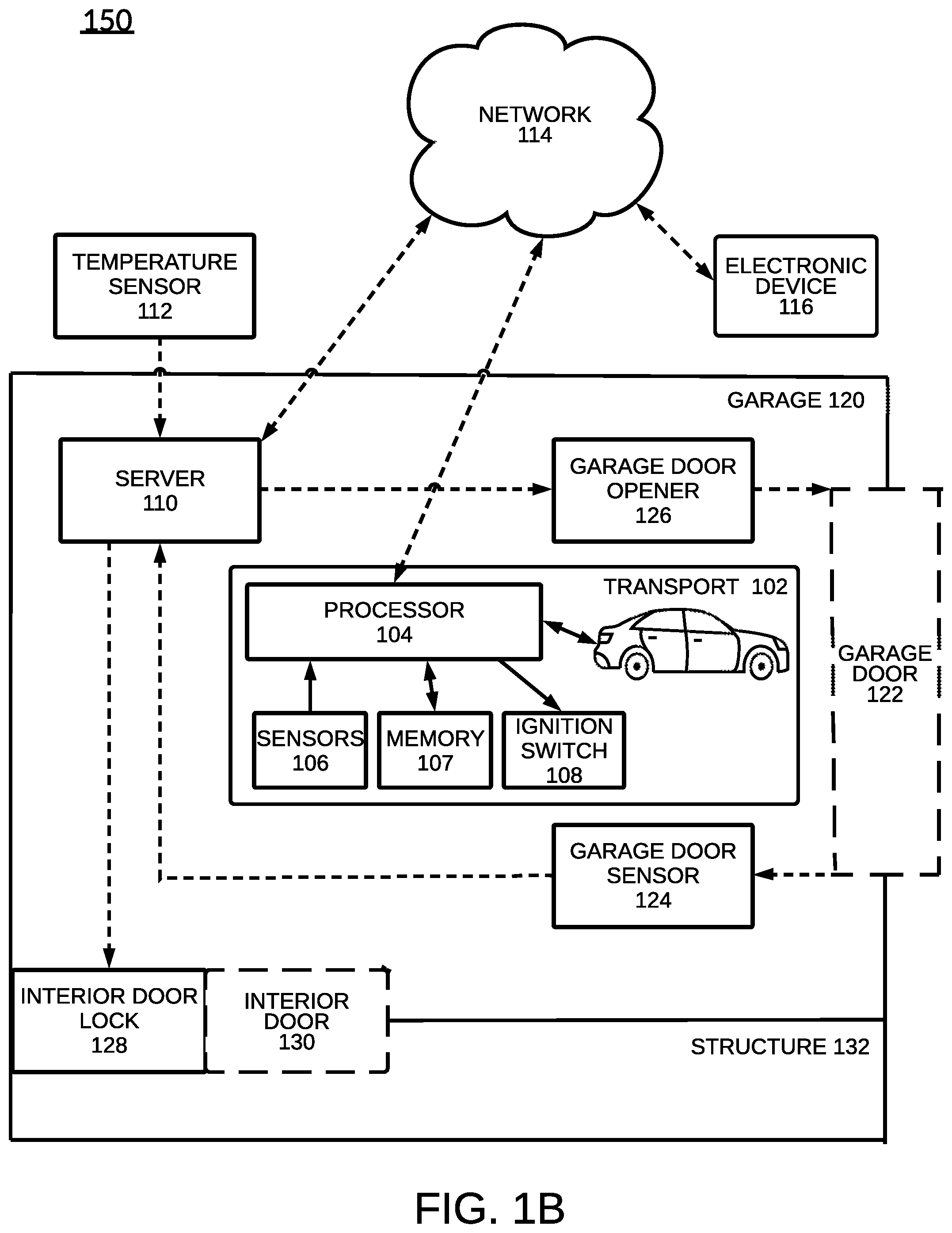 Patent US11776377 Figure 2 – Determination that a transport is running in an enclosed area