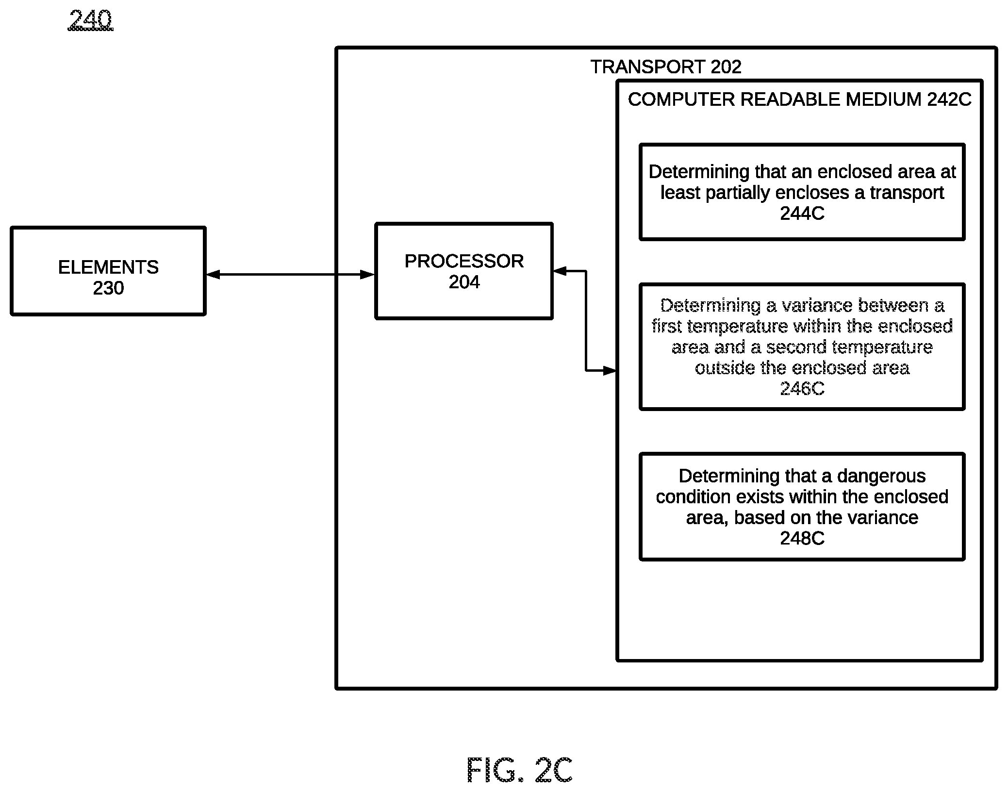 Patent US11776377 Figure 5 – Determination that a transport is running in an enclosed area