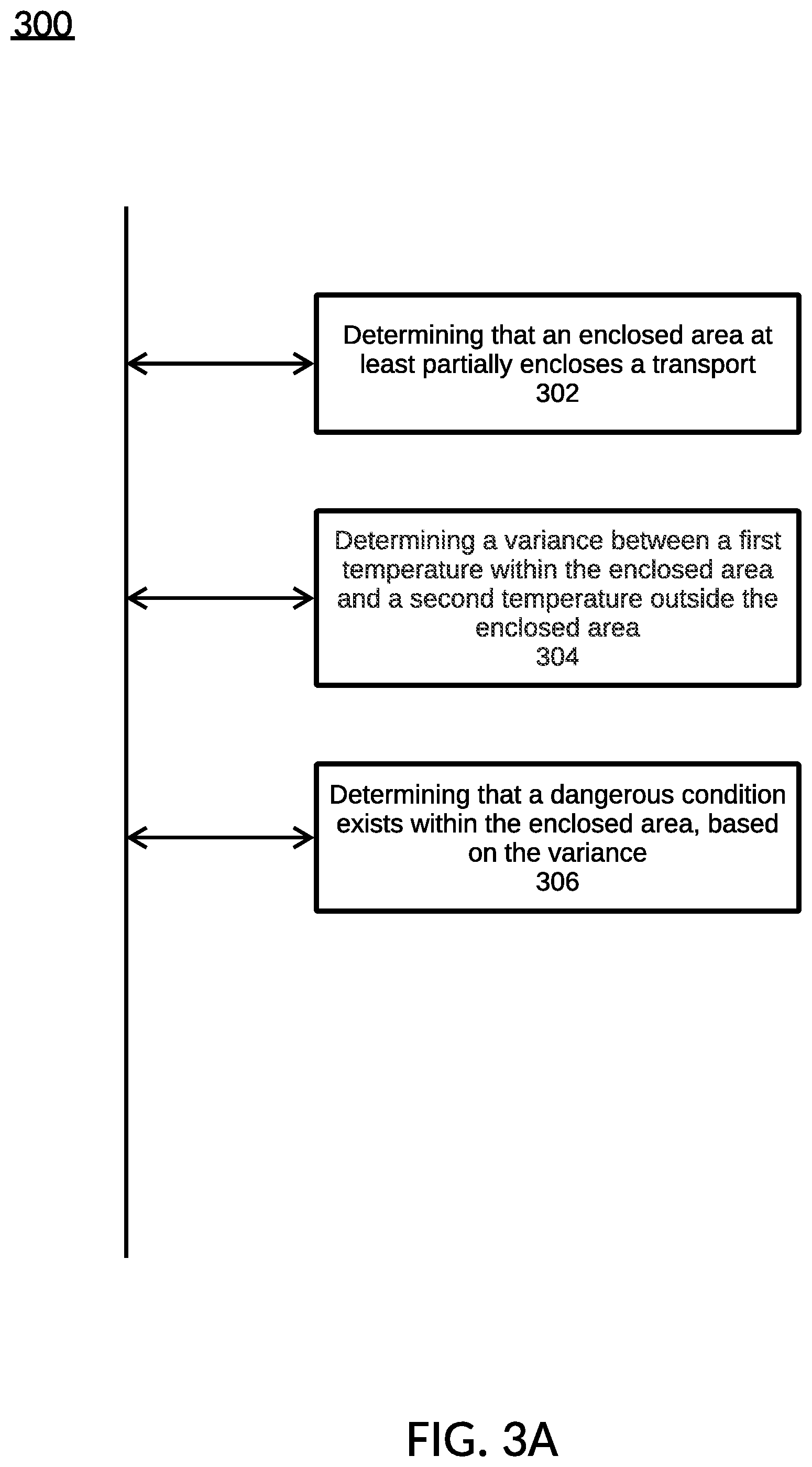 Patent US11776377 Figure 17 – Determination that a transport is running in an enclosed area