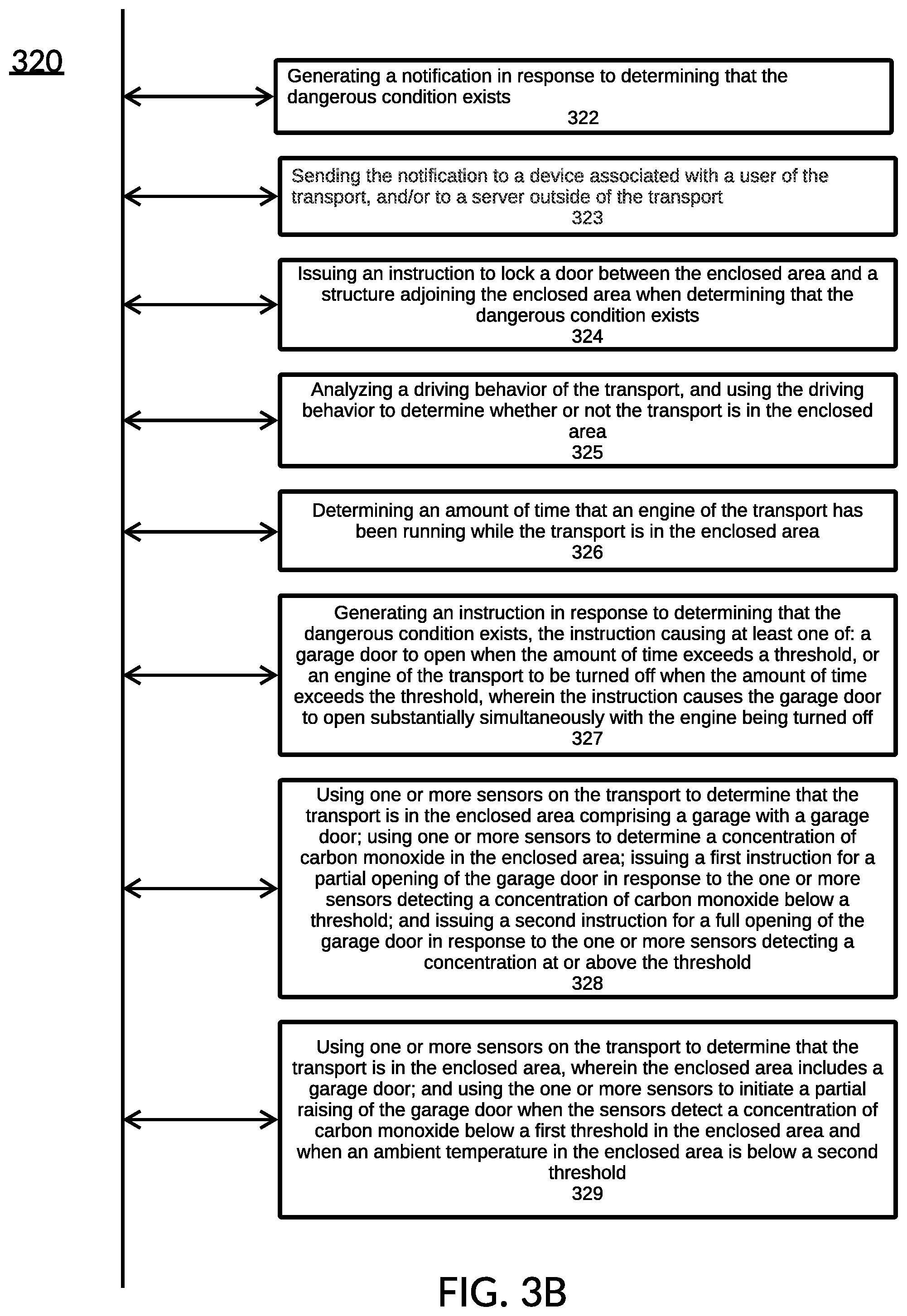 Patent US11776377 Figure 18 – Determination that a transport is running in an enclosed area