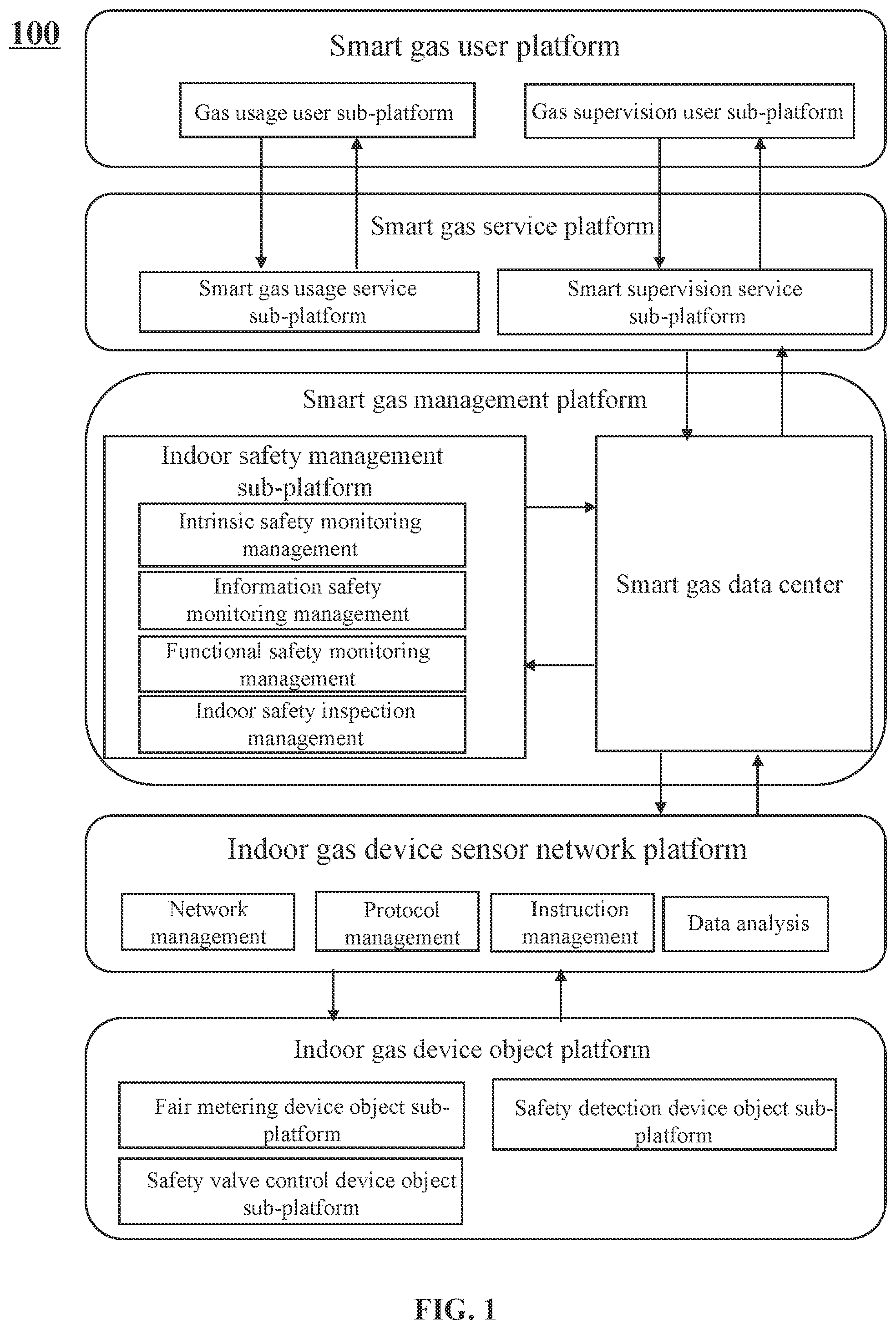 Patent US11776378 Figure 1 – Methods for predicting gas leakage based on indoor safety and smart gas Internet of Things systems