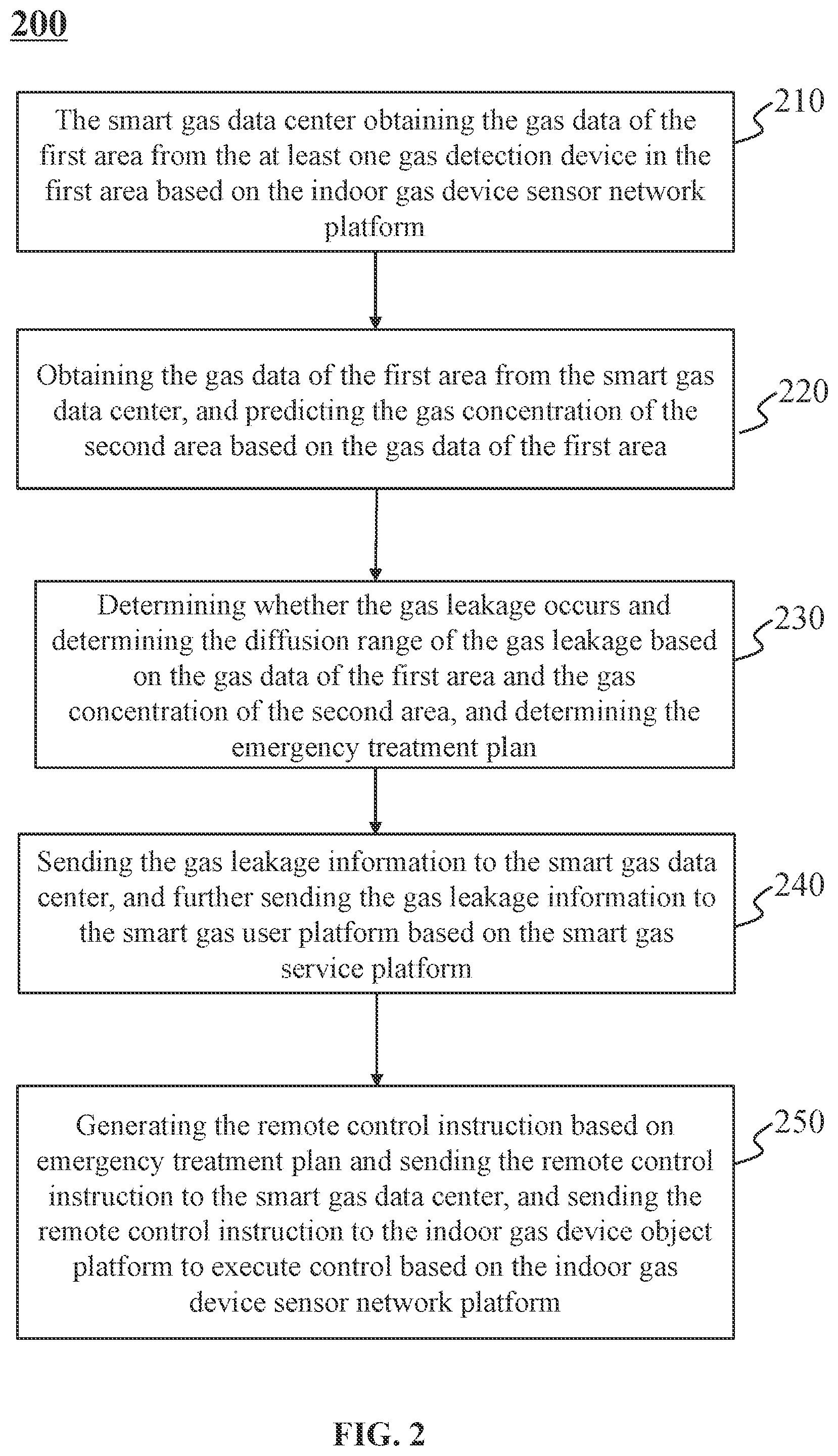 Patent US11776378 Figure 2 – Methods for predicting gas leakage based on indoor safety and smart gas Internet of Things systems