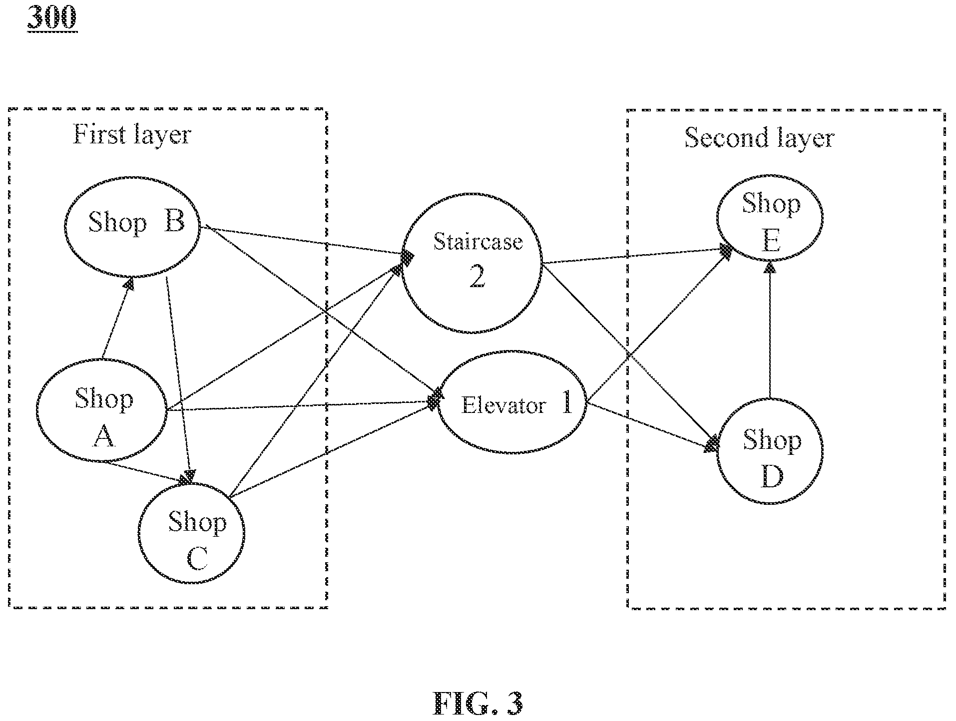 Patent US11776378 Figure 3 – Methods for predicting gas leakage based on indoor safety and smart gas Internet of Things systems