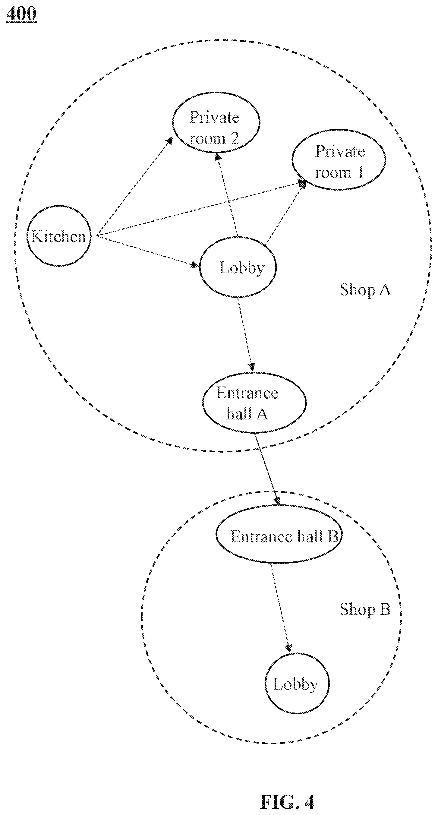 Patent US11776378 Figure 4 – Methods for predicting gas leakage based on indoor safety and smart gas Internet of Things systems