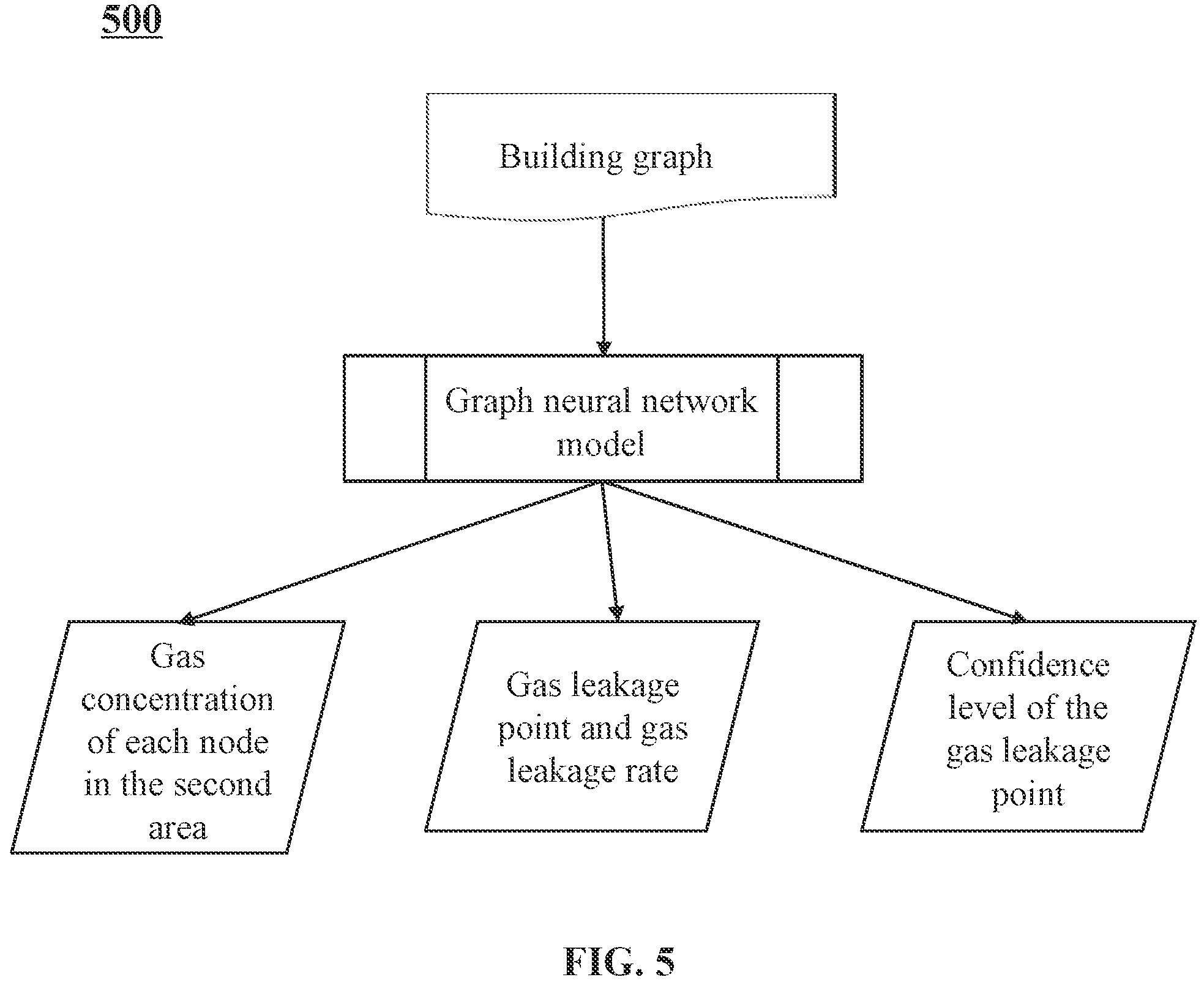 Patent US11776378 Figure 5 – Methods for predicting gas leakage based on indoor safety and smart gas Internet of Things systems