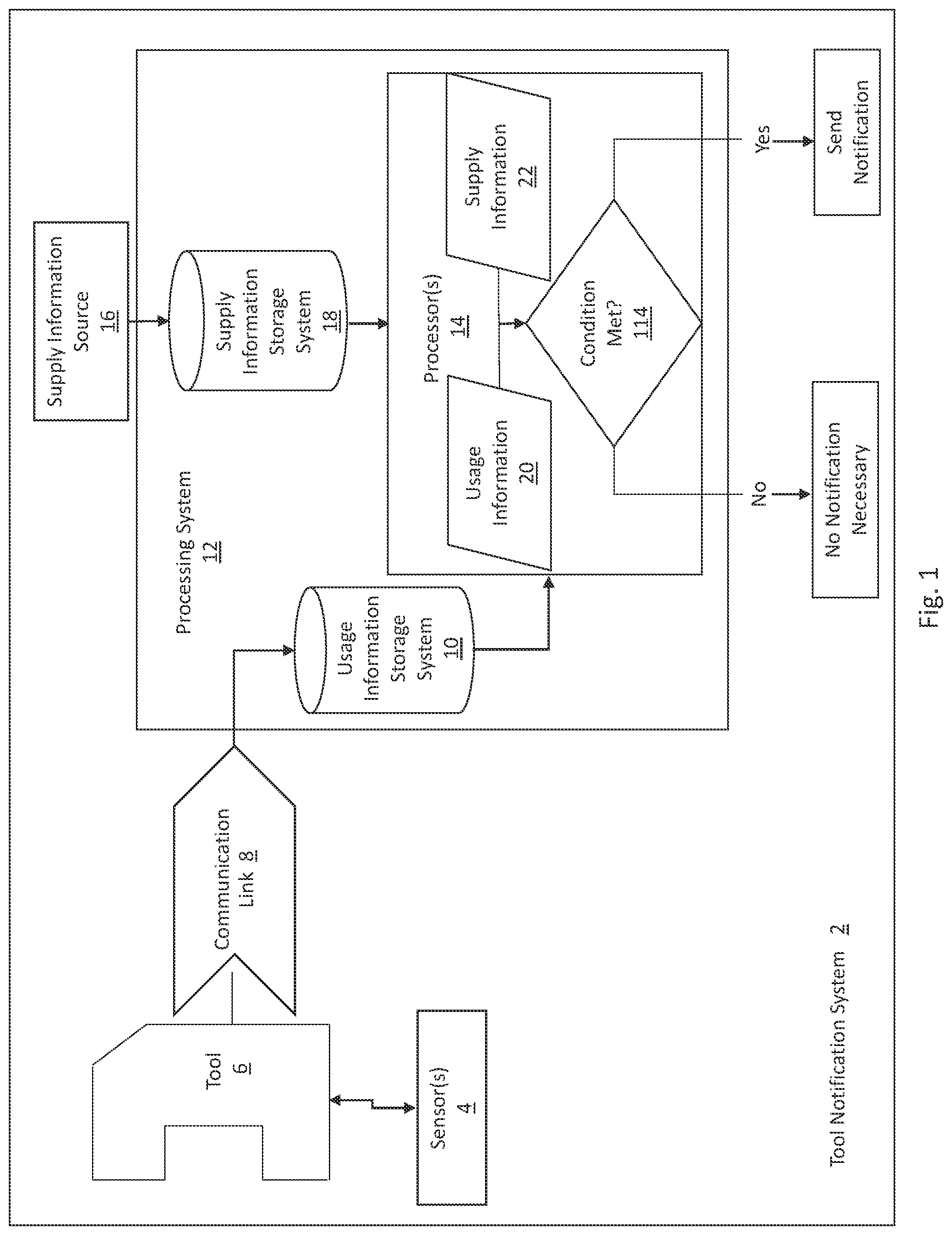 Patent US11776379 Figure 1 – Notification system for detecting tool usage