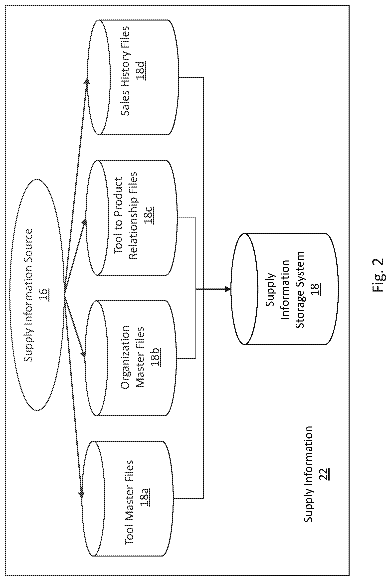 Patent US11776379 Figure 2 – Notification system for detecting tool usage