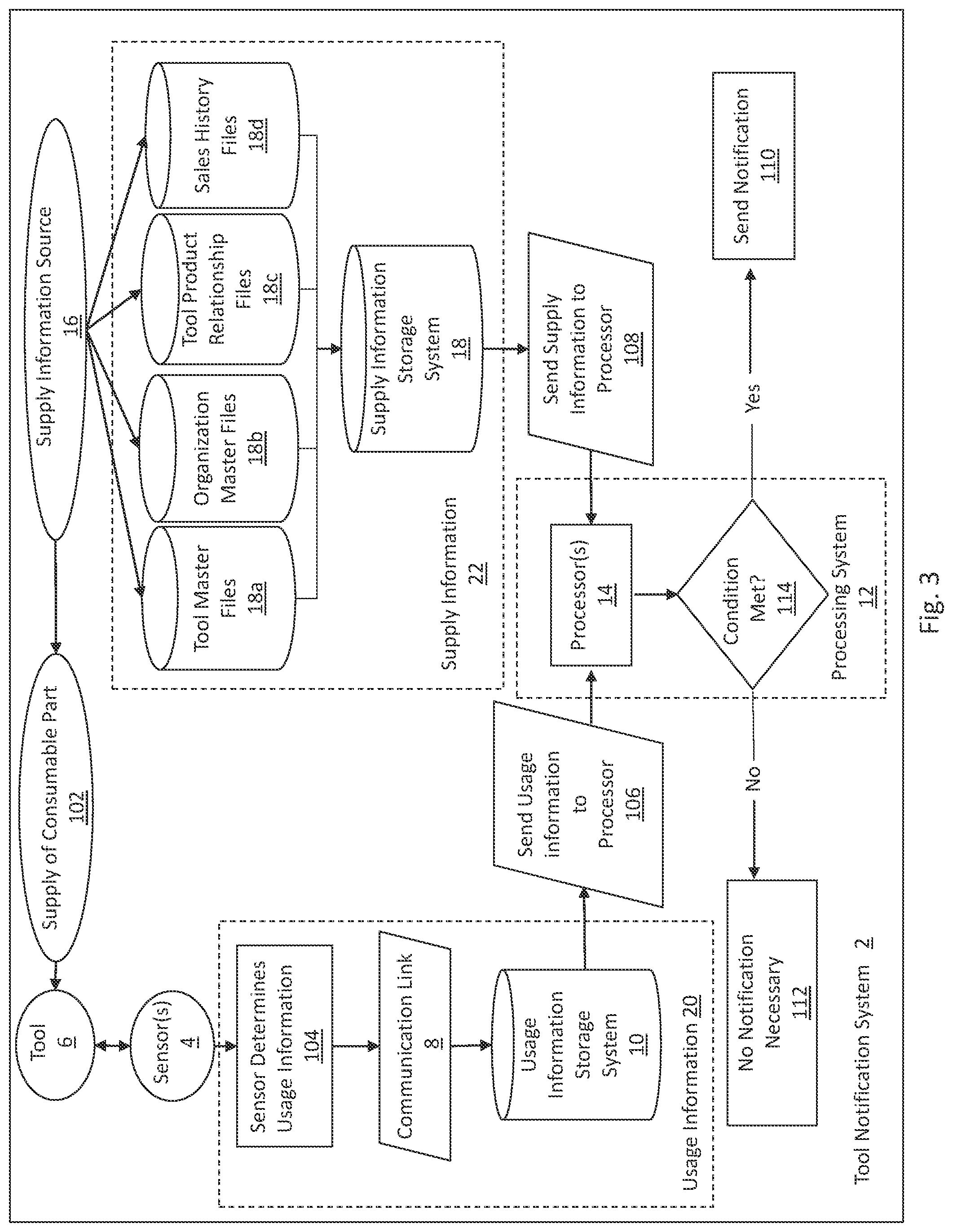 Patent US11776379 Figure 3 – Notification system for detecting tool usage