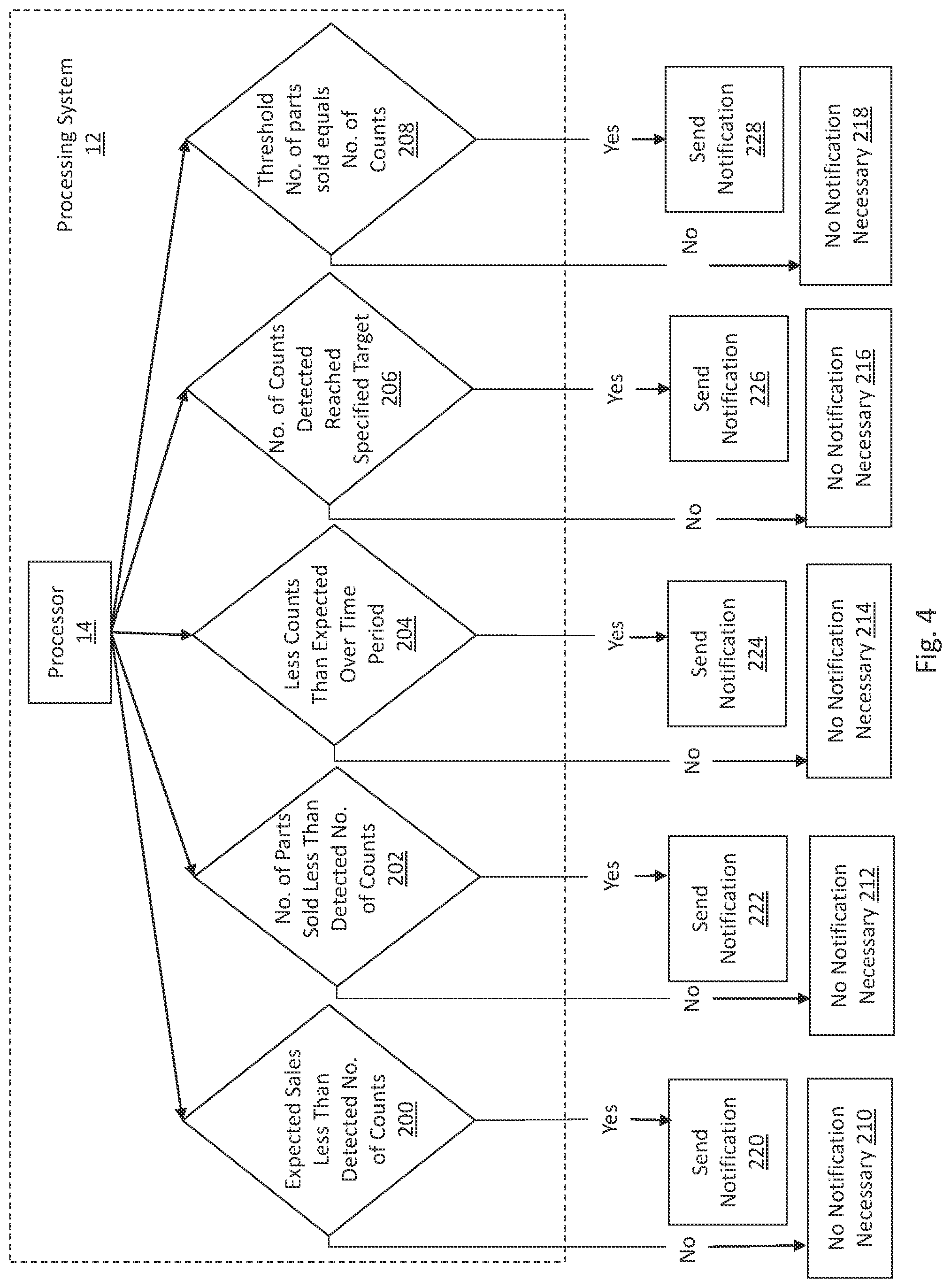 Patent US11776379 Figure 4 – Notification system for detecting tool usage