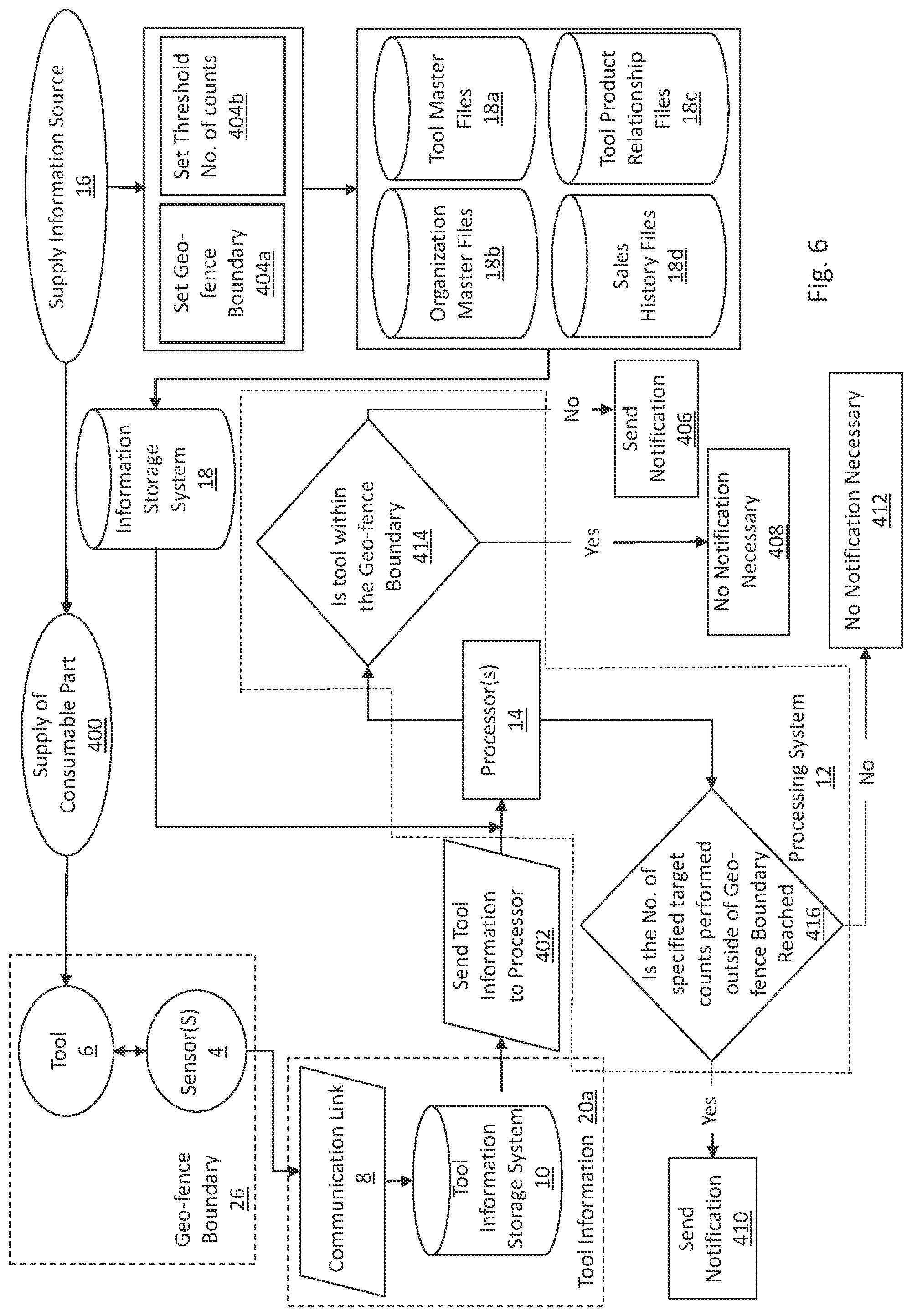 Patent US11776379 Figure 6 – Notification system for detecting tool usage