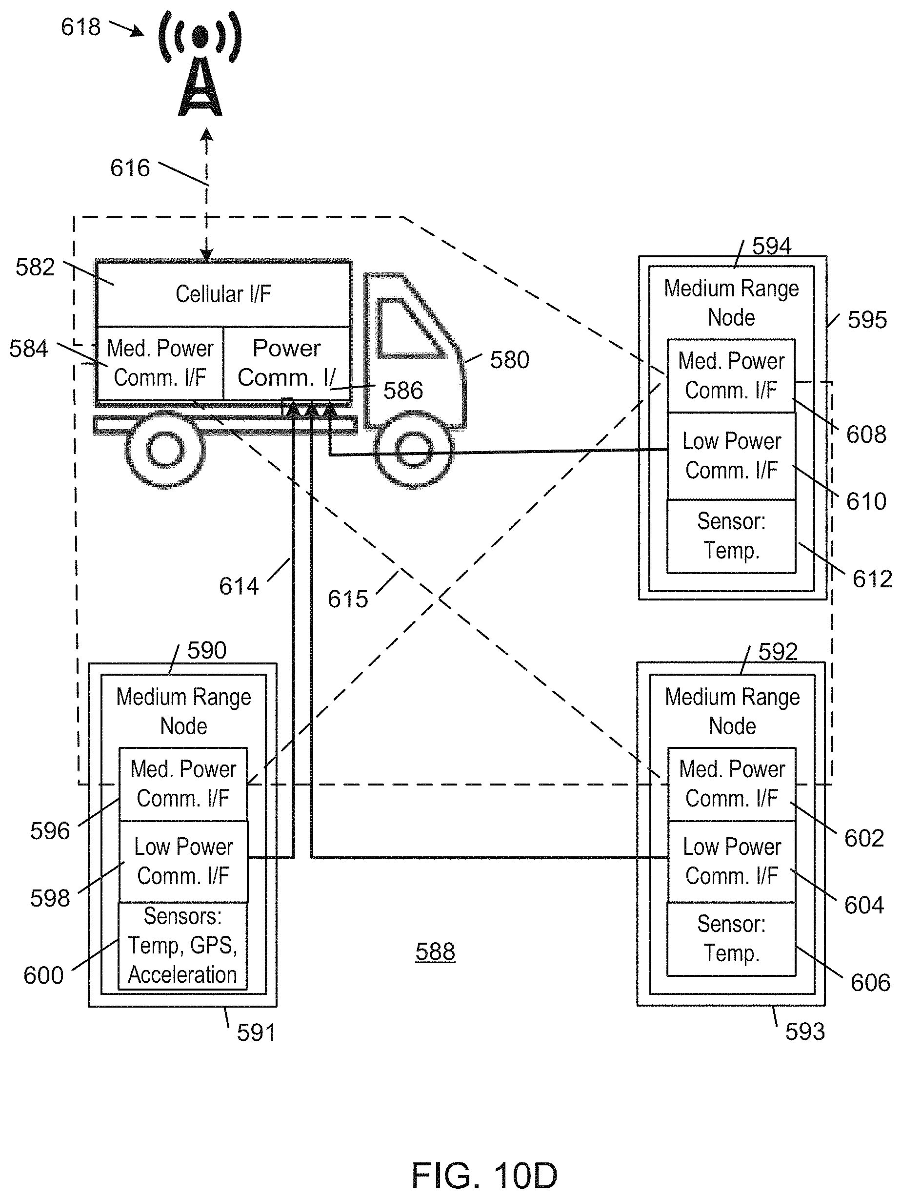 Patent US11776380 Figure 8 – Client device interactions and asset monitoring at checkpoint locations in an IOT device network