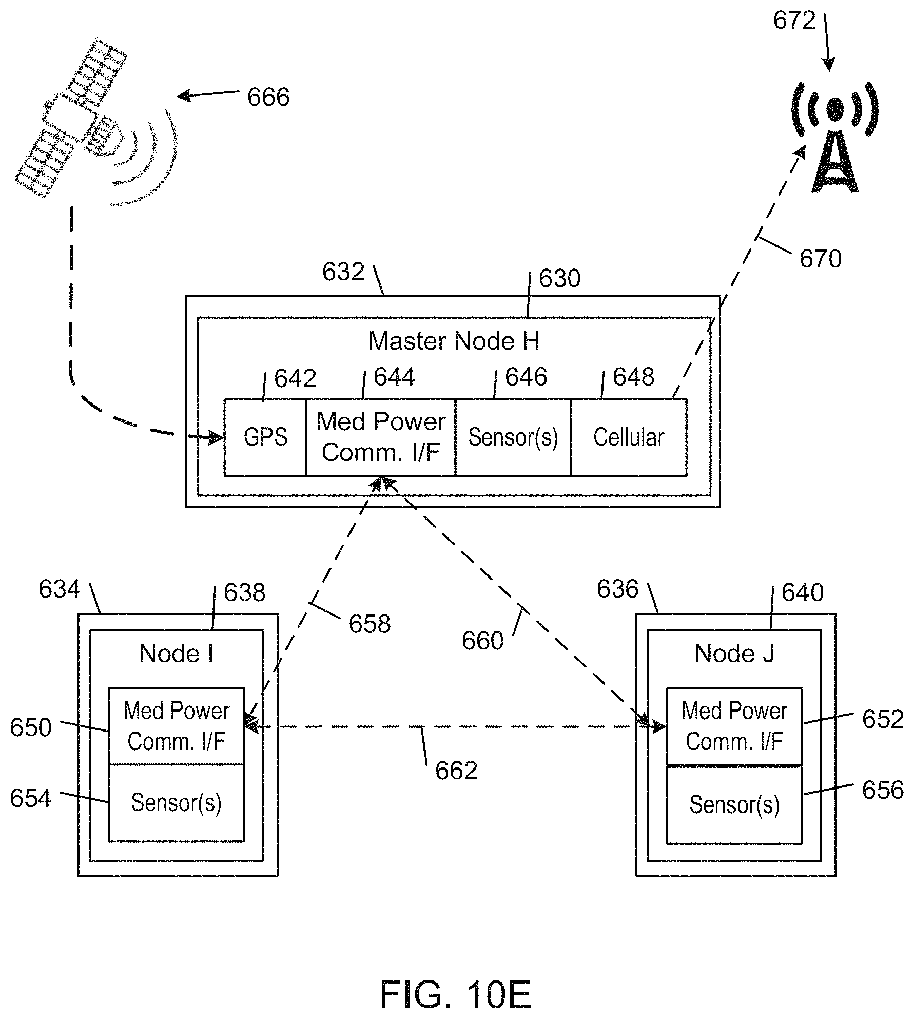 Patent US11776380 Figure 9 – Client device interactions and asset monitoring at checkpoint locations in an IOT device network
