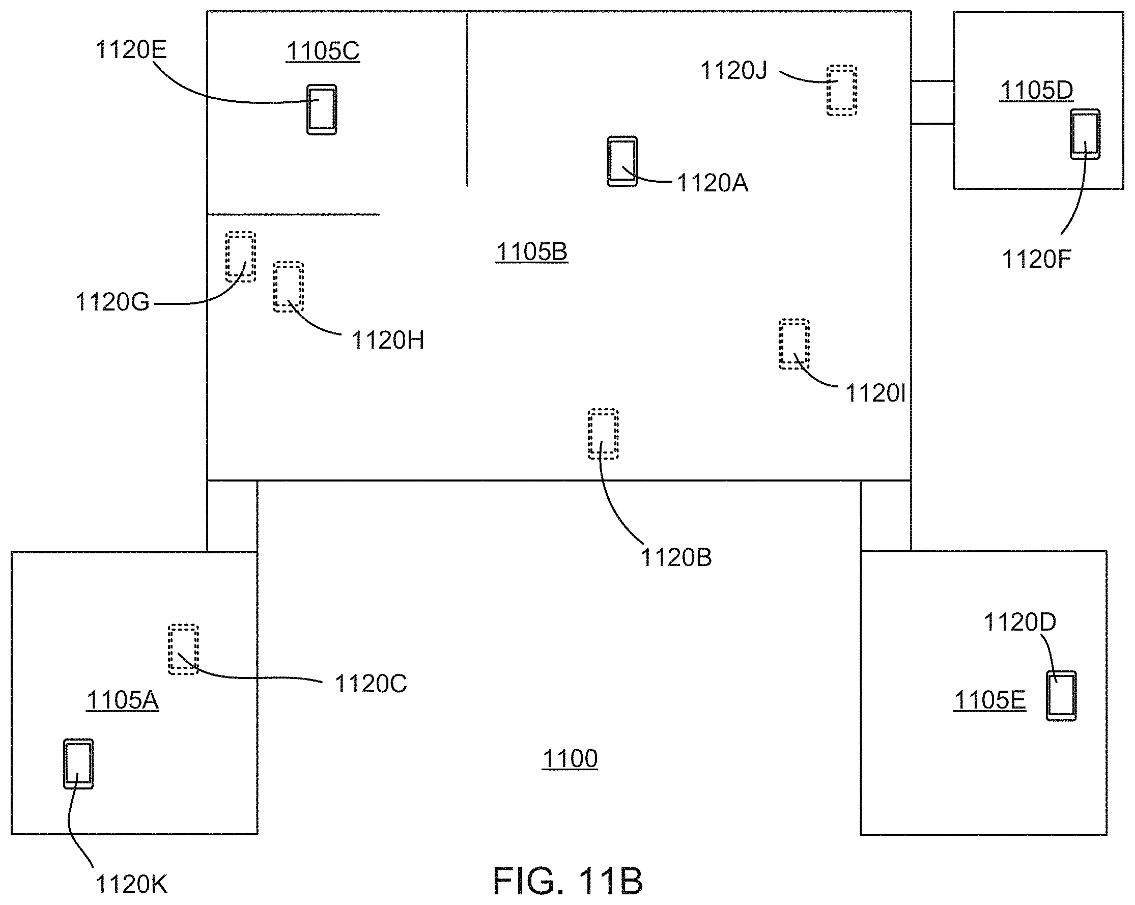 Patent US11776380 Figure 11 – Client device interactions and asset monitoring at checkpoint locations in an IOT device network