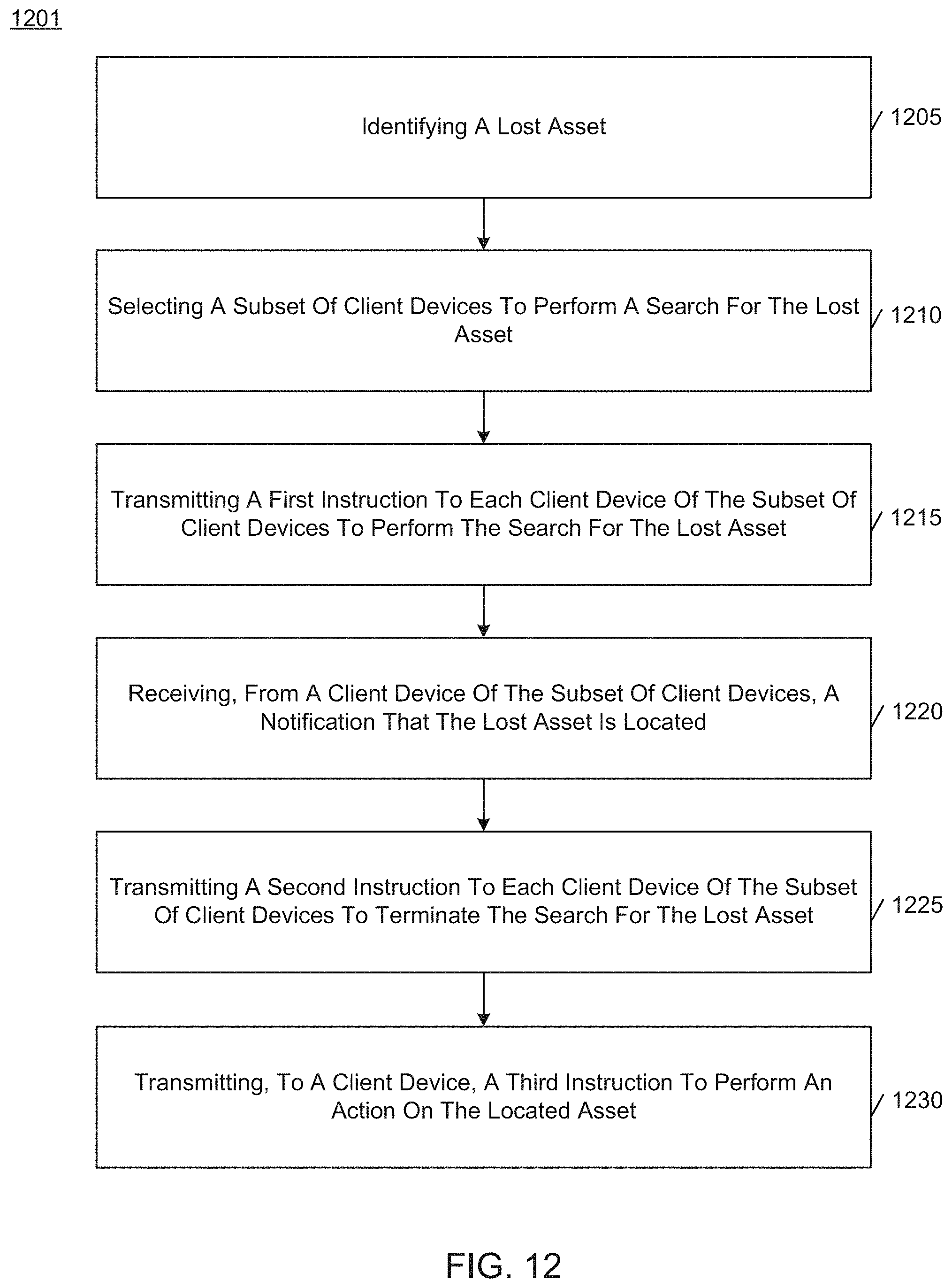 Patent US11776380 Figure 13 – Client device interactions and asset monitoring at checkpoint locations in an IOT device network
