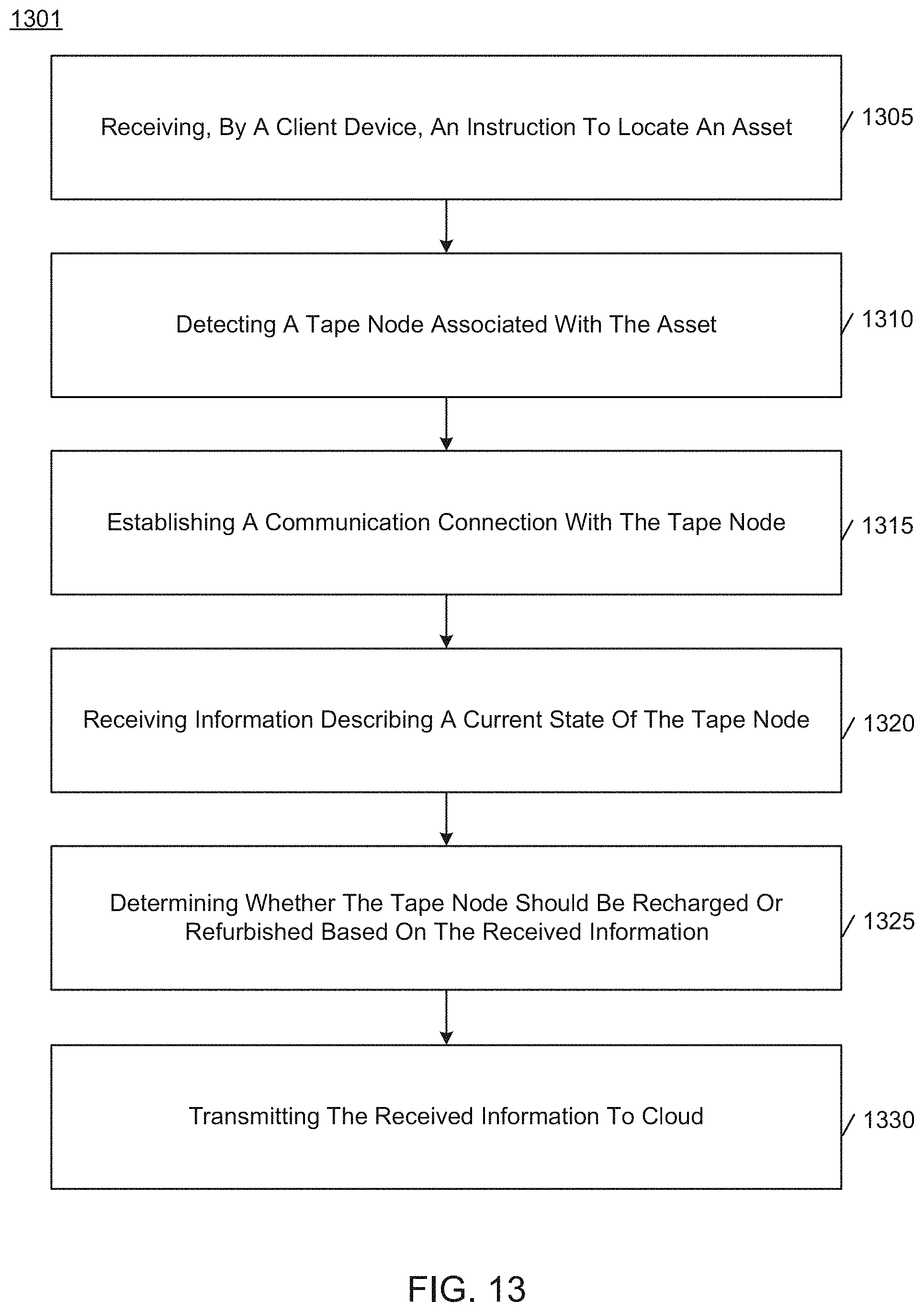 Patent US11776380 Figure 14 – Client device interactions and asset monitoring at checkpoint locations in an IOT device network