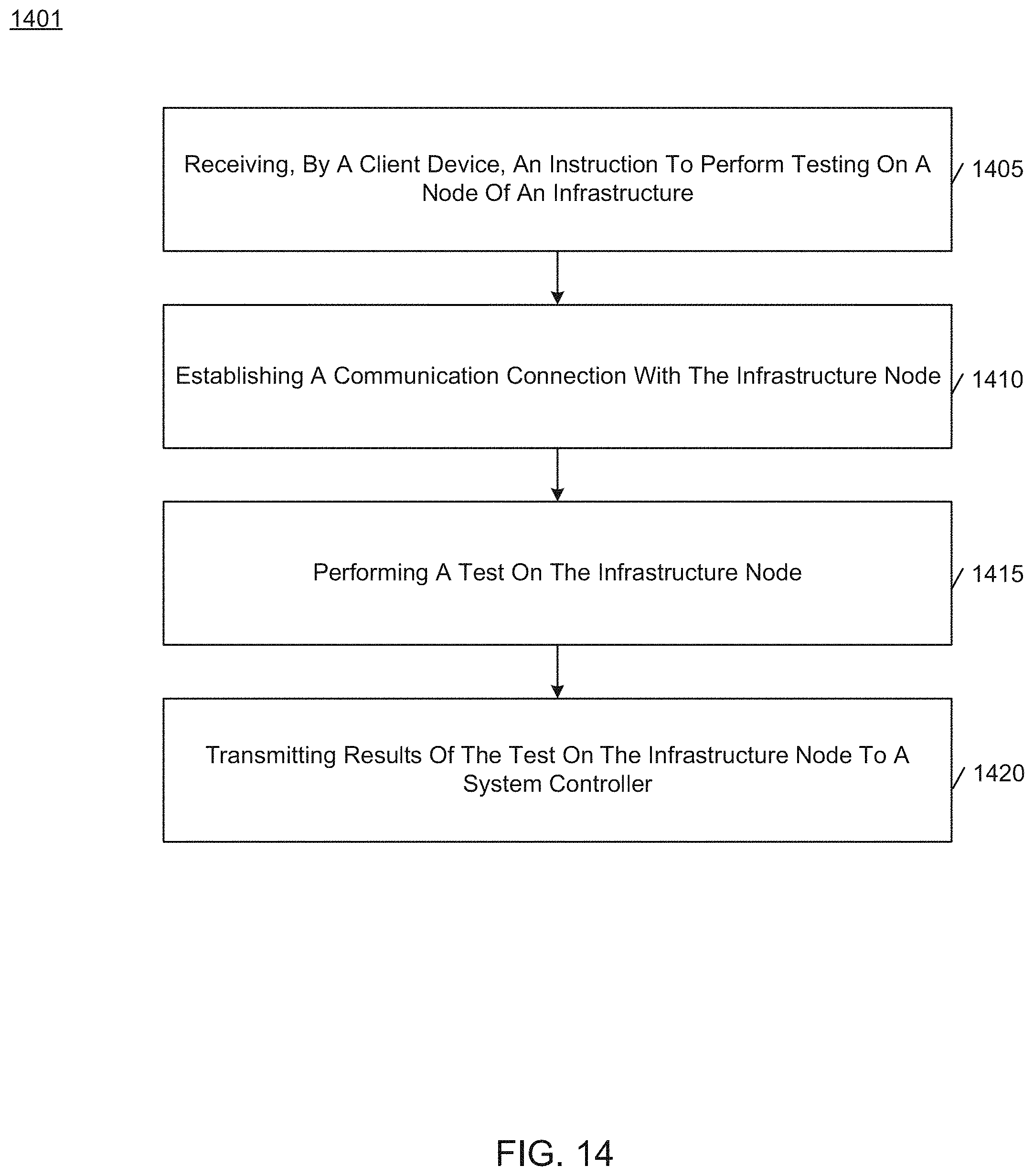Patent US11776380 Figure 15 – Client device interactions and asset monitoring at checkpoint locations in an IOT device network