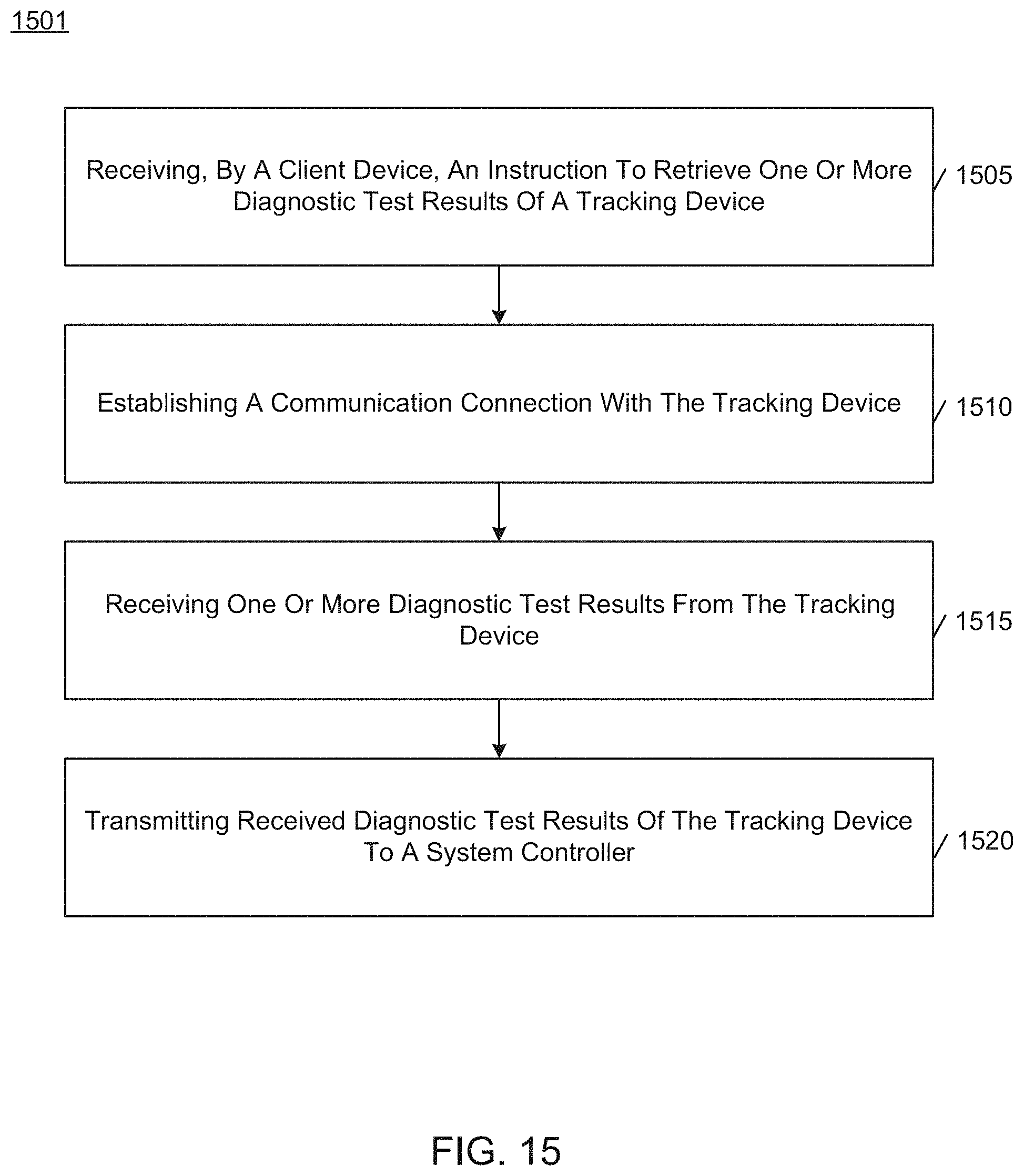 Patent US11776380 Figure 16 – Client device interactions and asset monitoring at checkpoint locations in an IOT device network