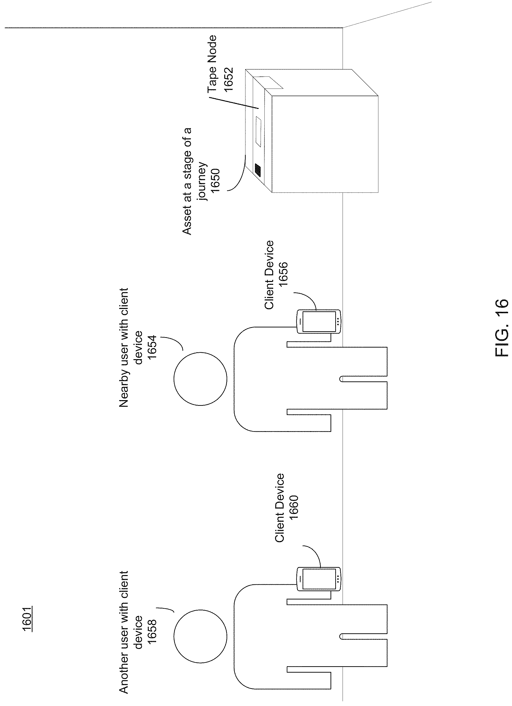 Patent US11776380 Figure 17 – Client device interactions and asset monitoring at checkpoint locations in an IOT device network