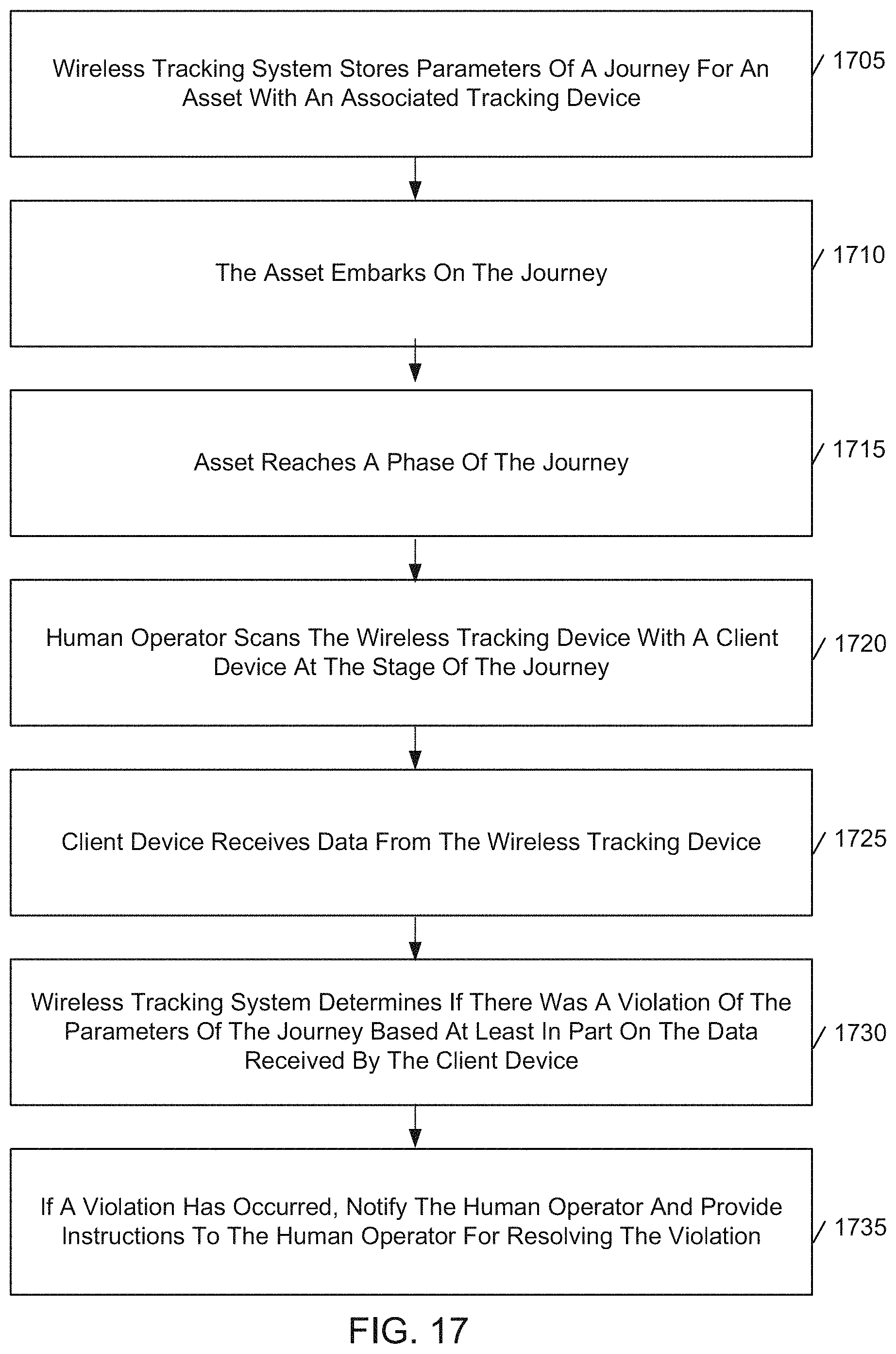 Patent US11776380 Figure 18 – Client device interactions and asset monitoring at checkpoint locations in an IOT device network