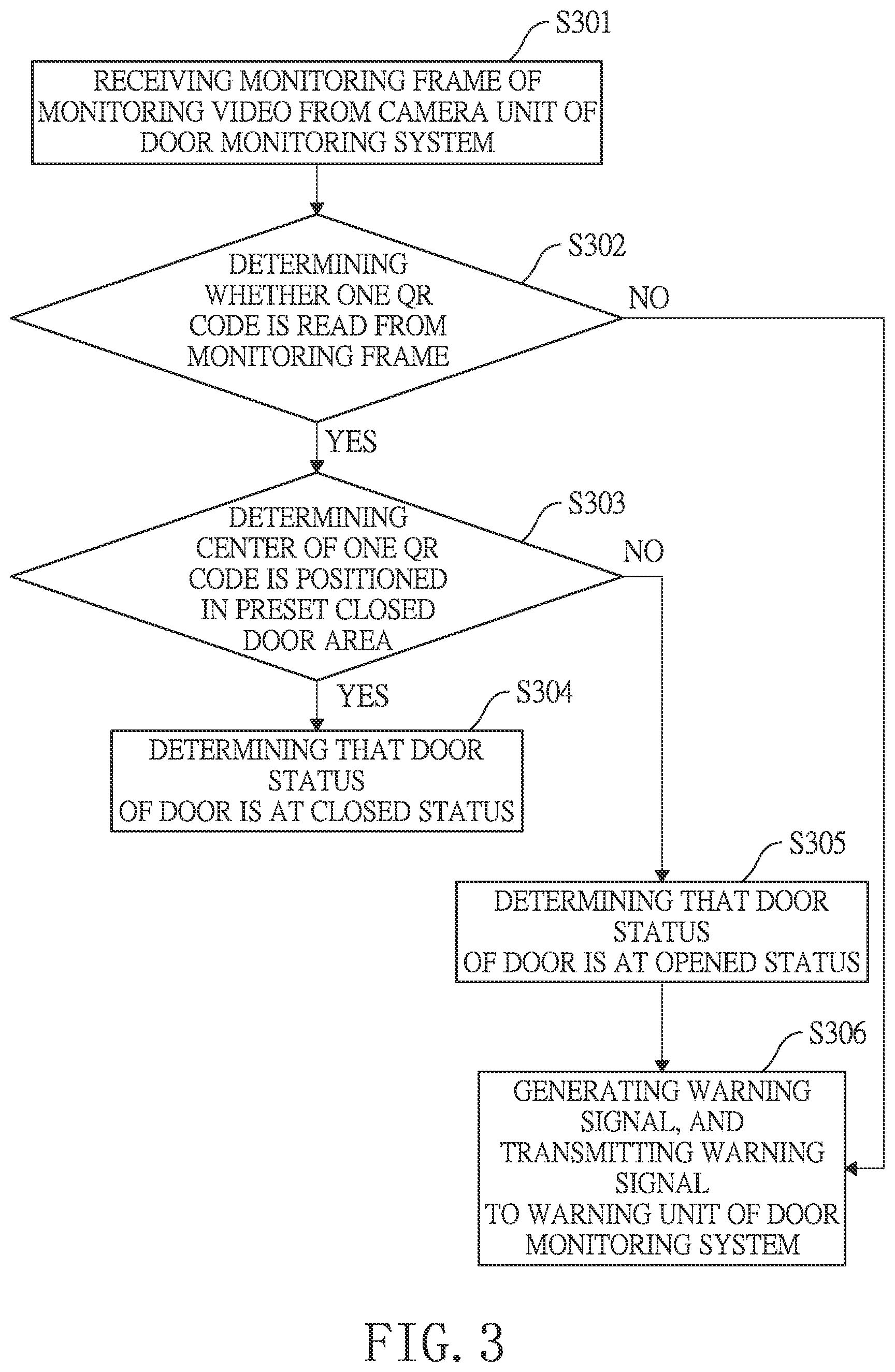 Patent US11776381 Figure 3 – Door status detecting method and door status detecting device