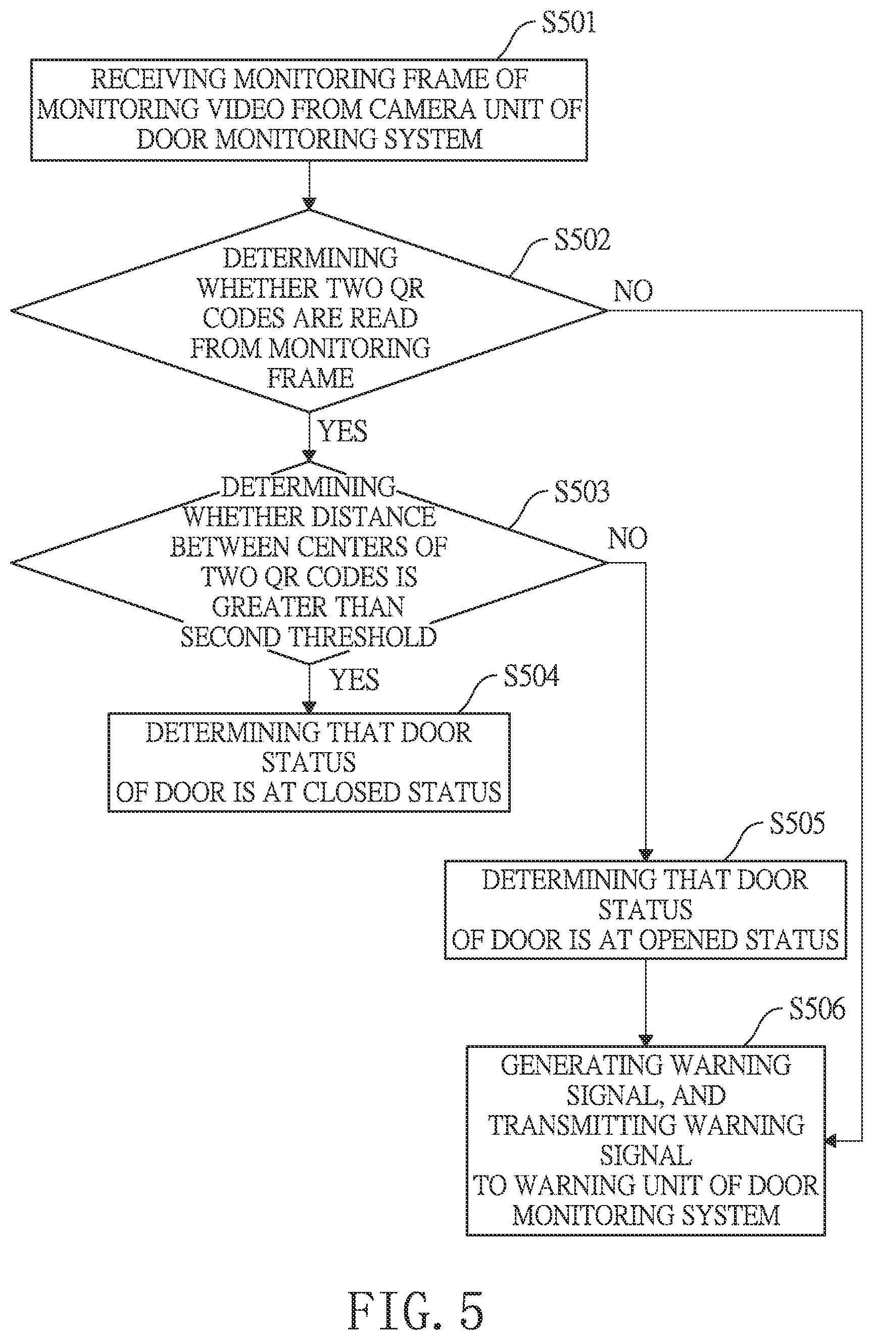 Patent US11776381 Figure 6 – Door status detecting method and door status detecting device
