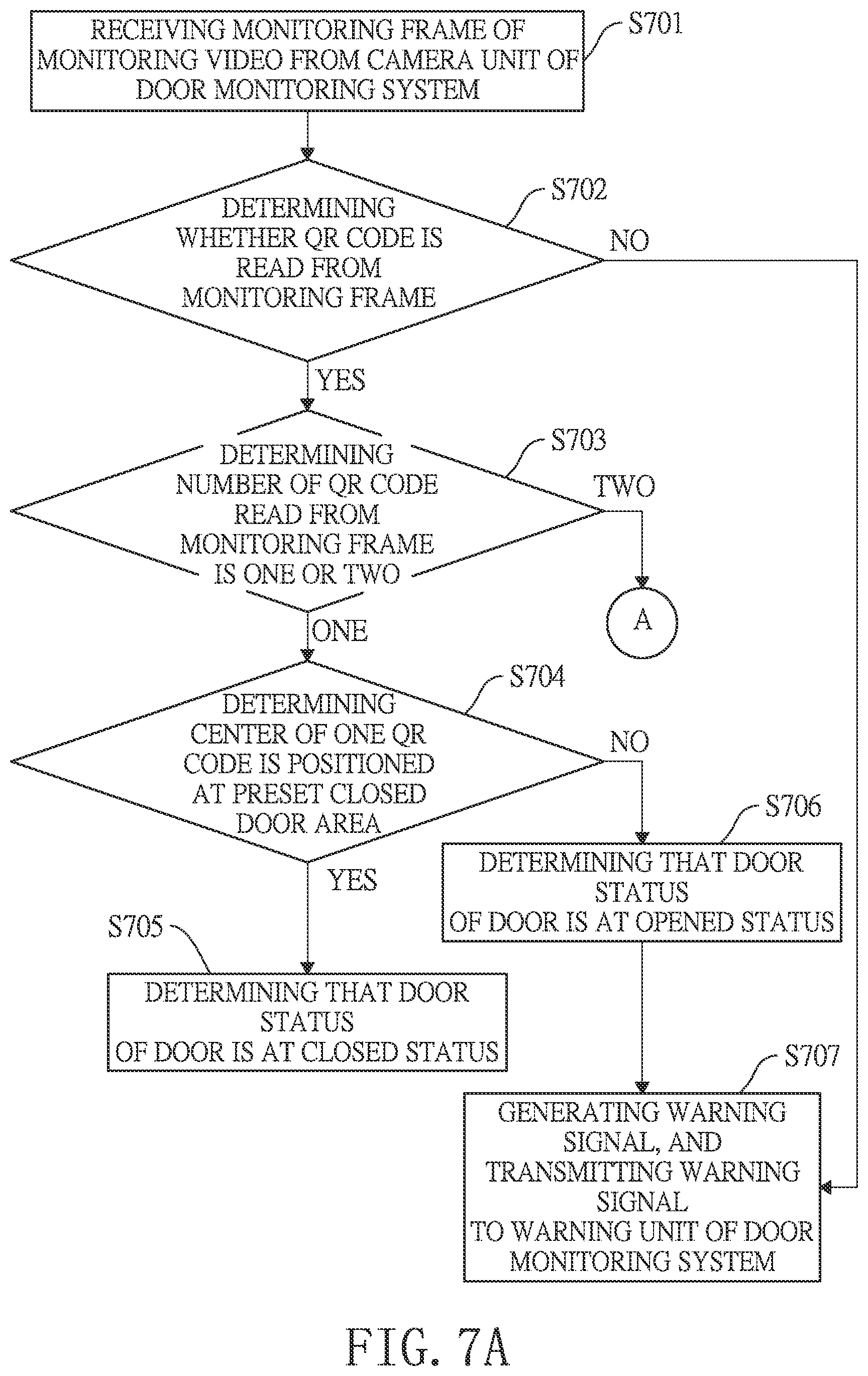 Patent US11776381 Figure 9 – Door status detecting method and door status detecting device