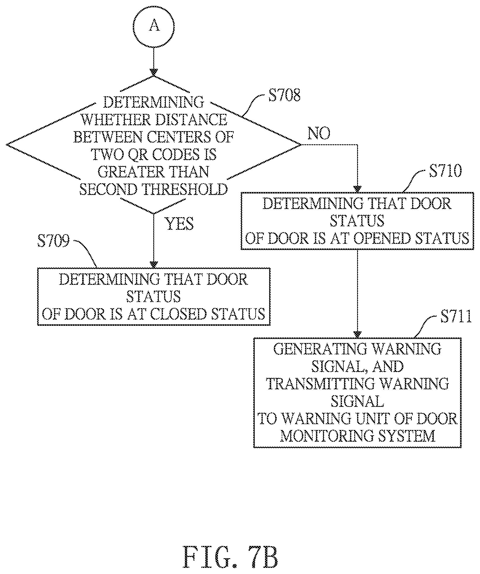 Patent US11776381 Figure 10 – Door status detecting method and door status detecting device