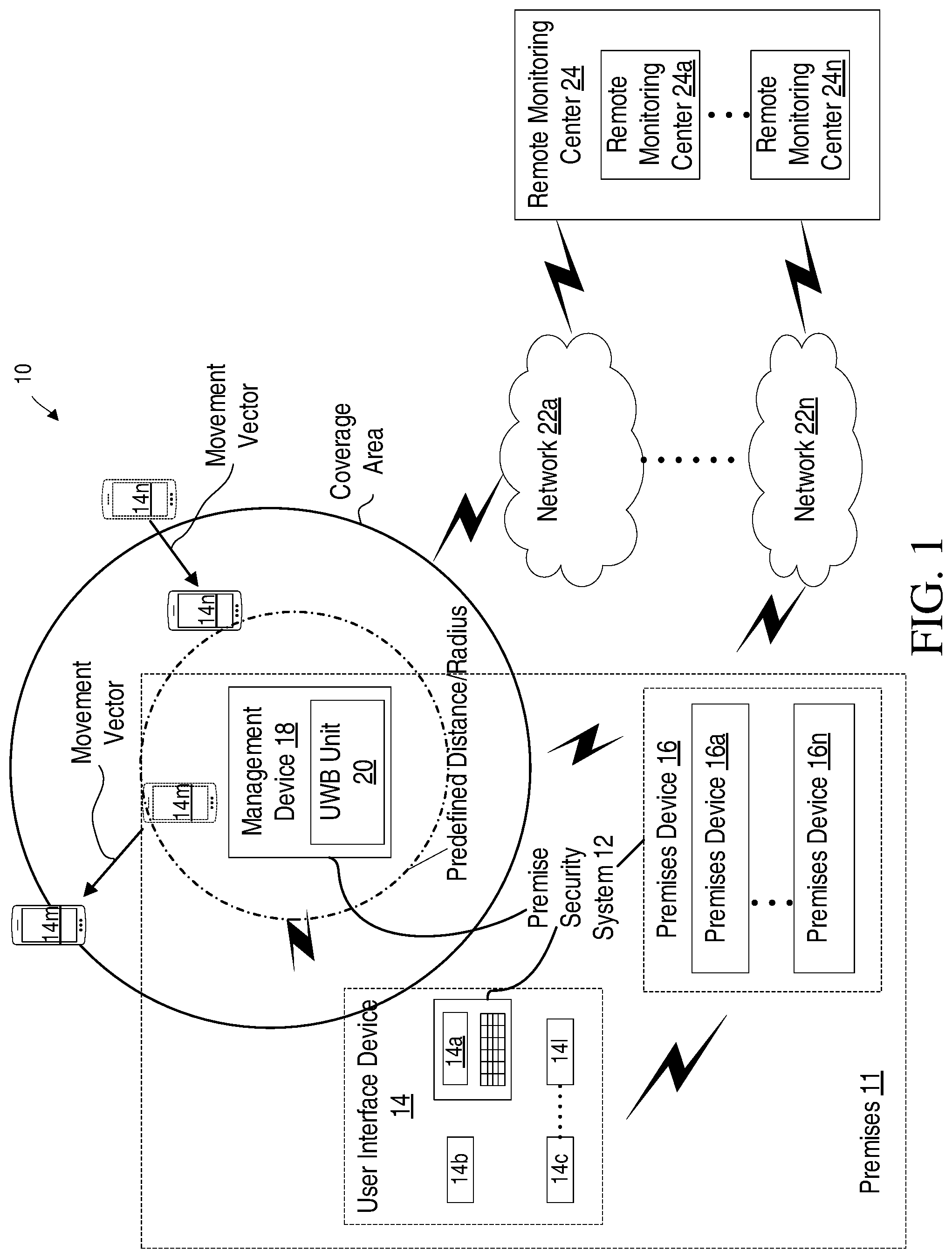 Patent US11776382 Figure 1 – Premises security system using ultra-wideband (UWB) functionality to initiate at least one action