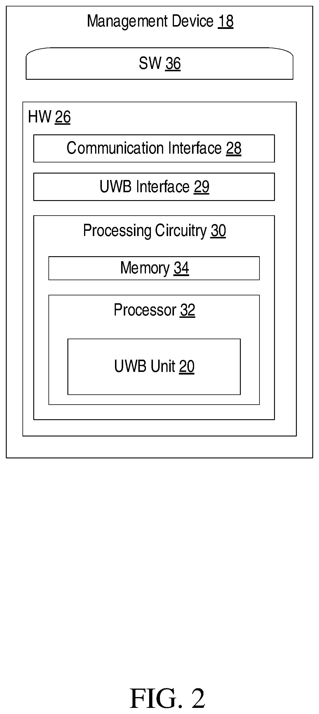 Patent US11776382 Figure 2 – Premises security system using ultra-wideband (UWB) functionality to initiate at least one action