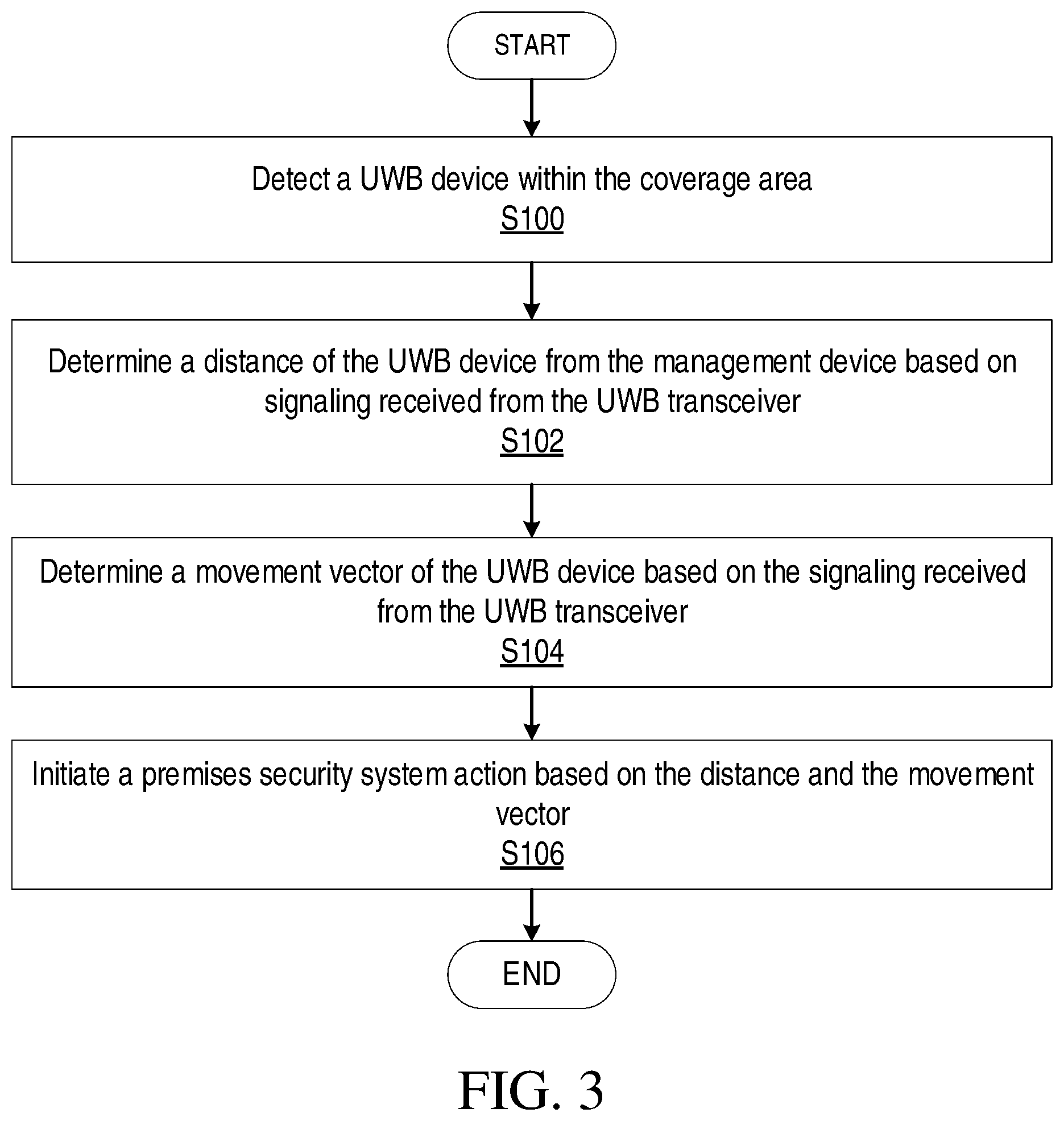Patent US11776382 Figure 3 – Premises security system using ultra-wideband (UWB) functionality to initiate at least one action