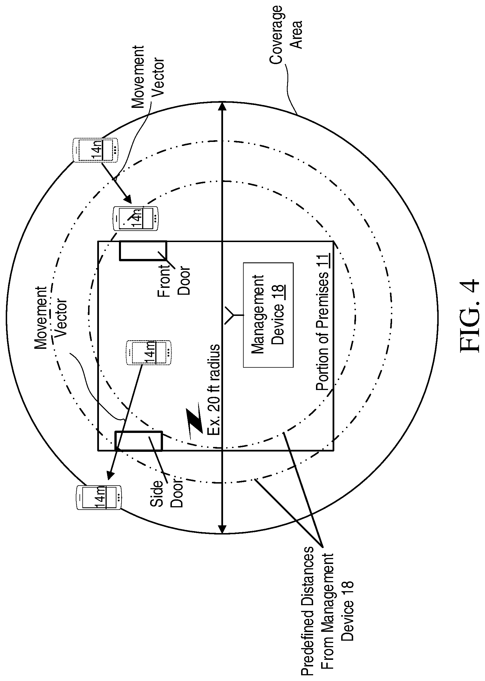 Patent US11776382 Figure 4 – Premises security system using ultra-wideband (UWB) functionality to initiate at least one action