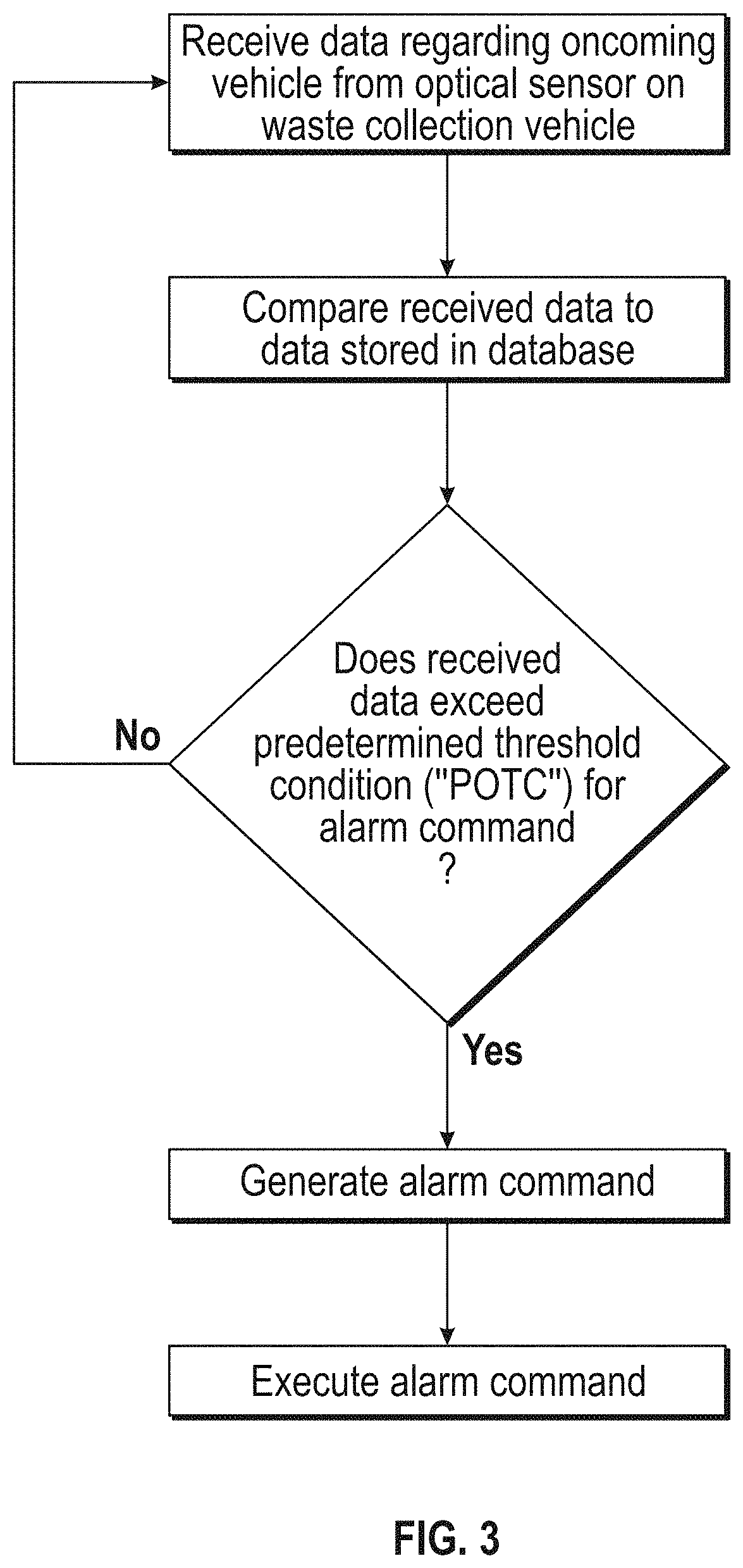 Patent US11776383 Figure 3 – System and method for oncoming vehicle detection and alerts for a waste collection vehicle