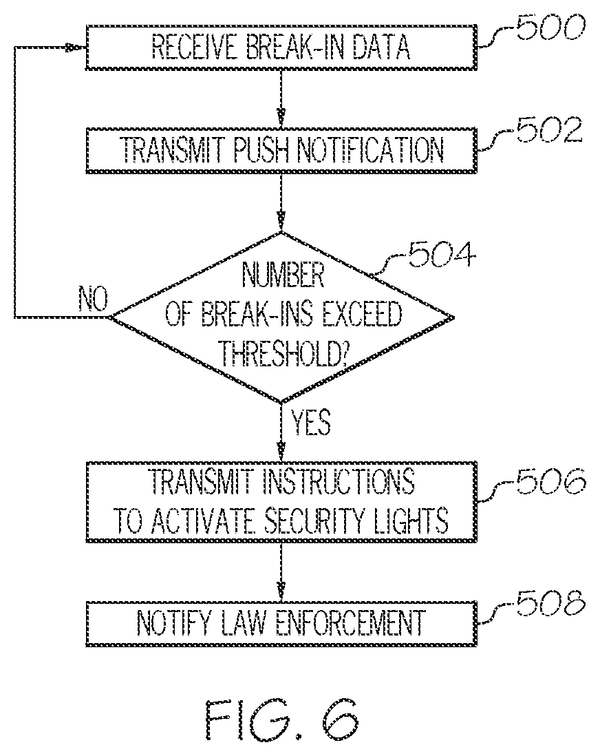 Patent US11776385 Figure 6 – Mobility unit security system