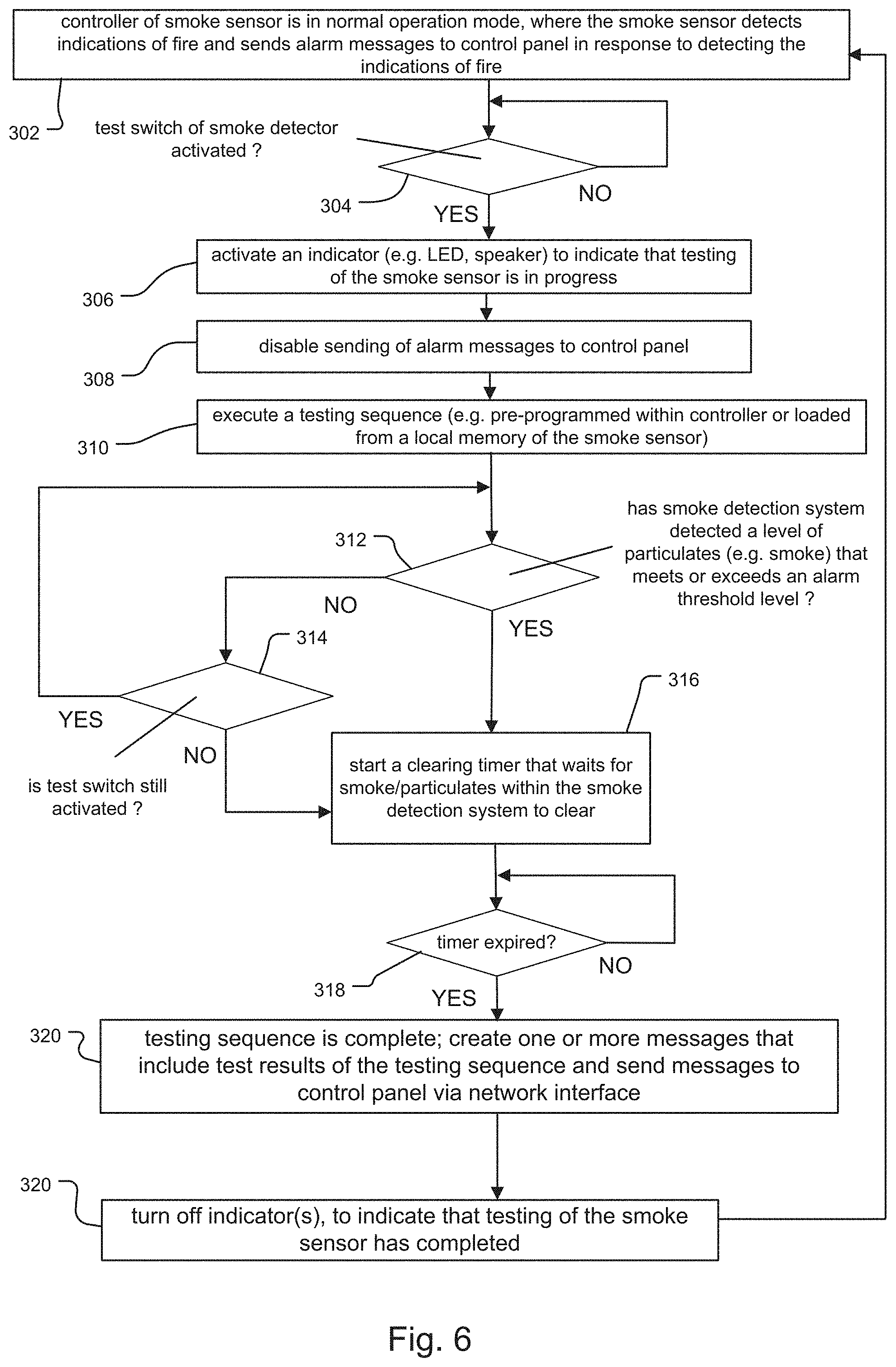 Patent US11776386 Figure 8 – Smoke sensor with test switch and method of operation thereof