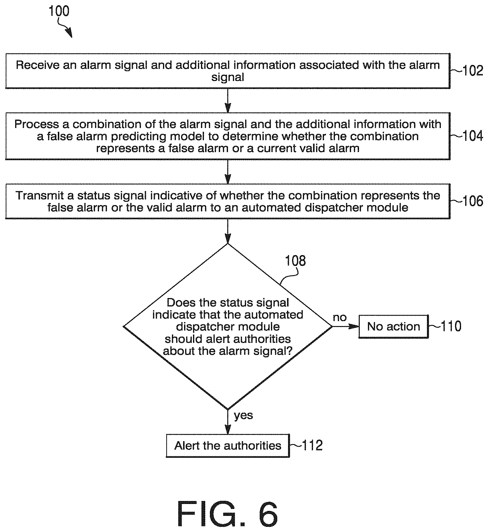 Patent US11776387 Figure 6 – Systems and methods for building and using a false alarm predicting model to determine whether to alert a user and/or relevant authorities about an alarm signal from a security system