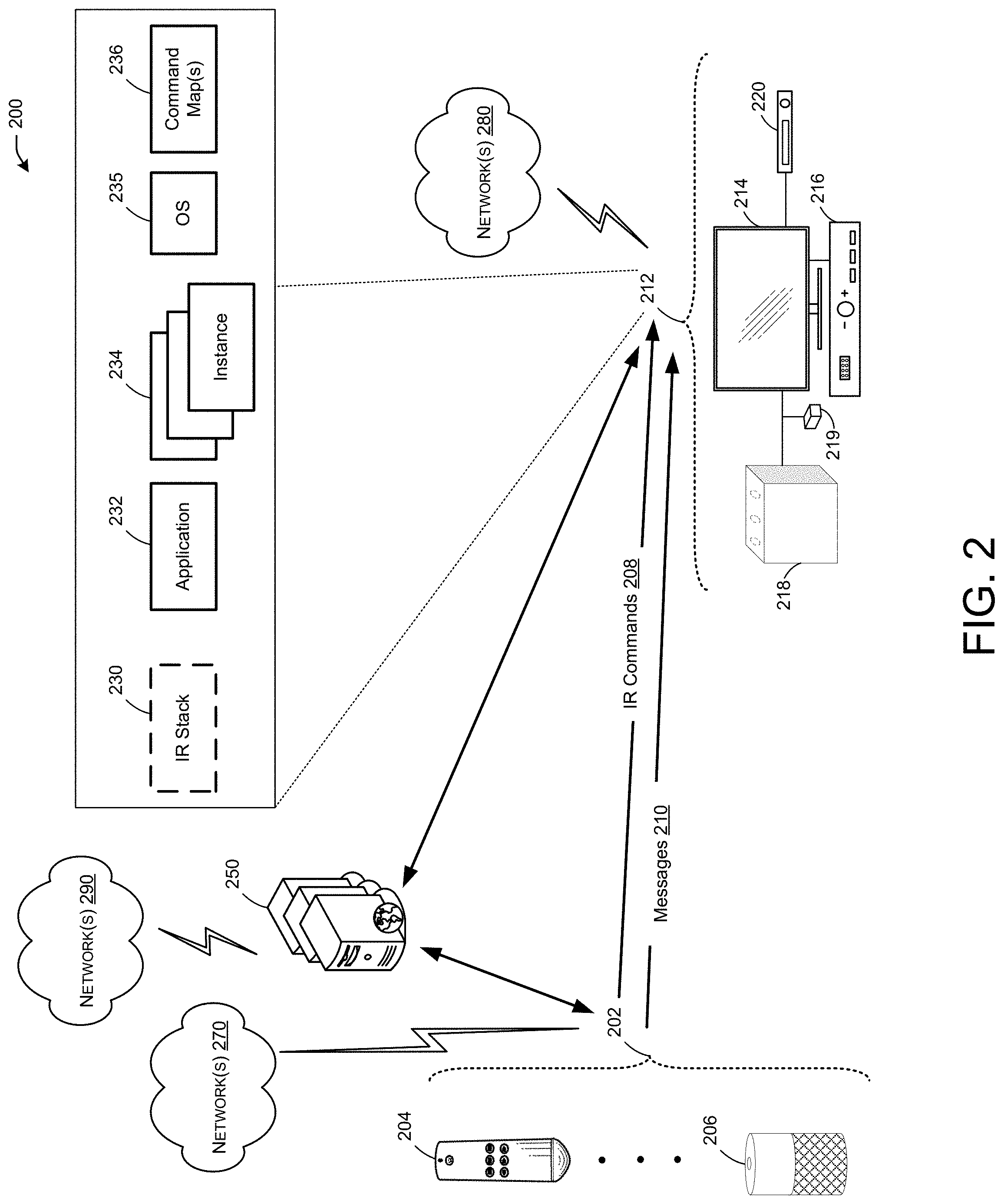 Patent US11776388 Figure 2 – Remote control signal masking for multi-mode devices