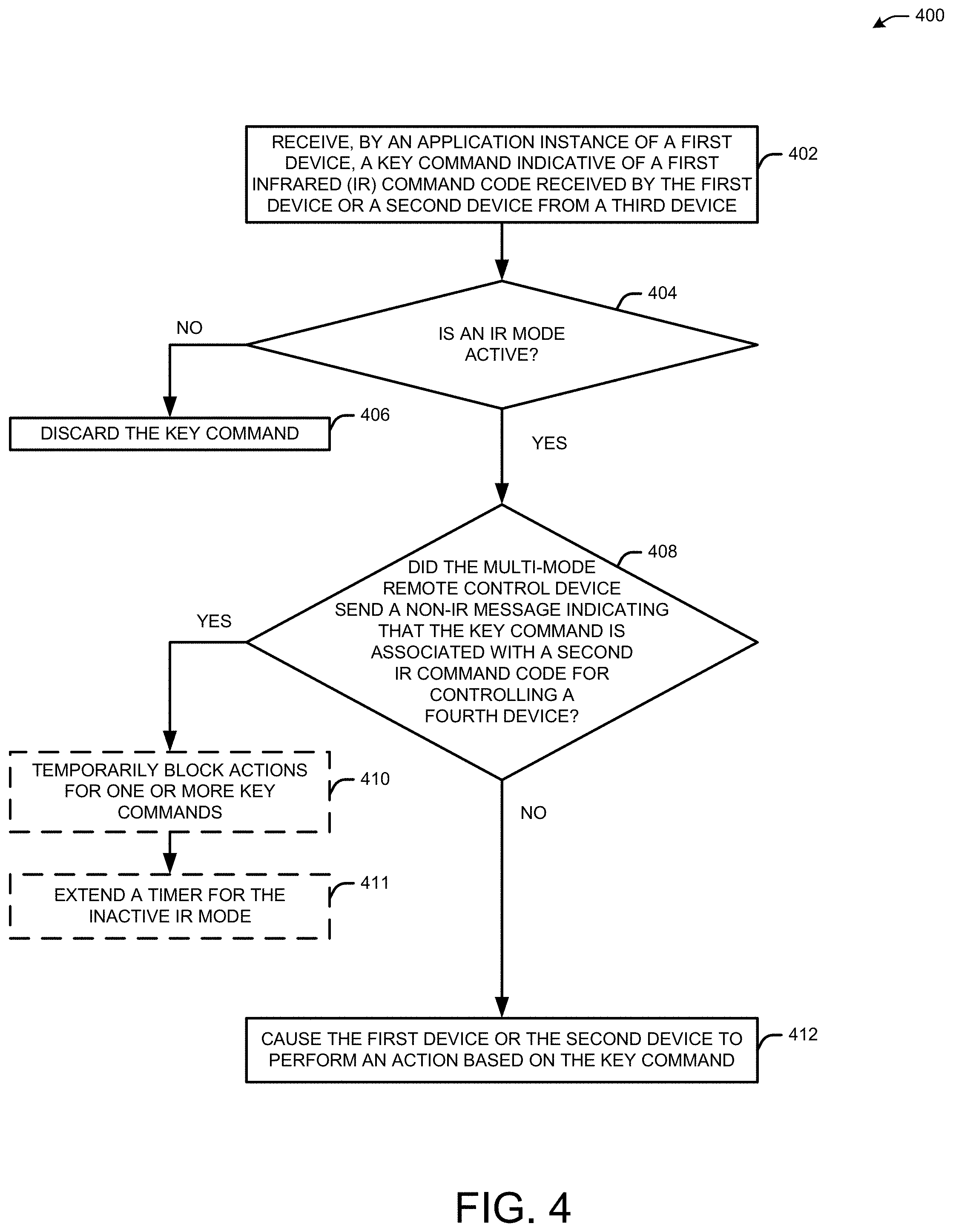 Patent US11776388 Figure 4 – Remote control signal masking for multi-mode devices