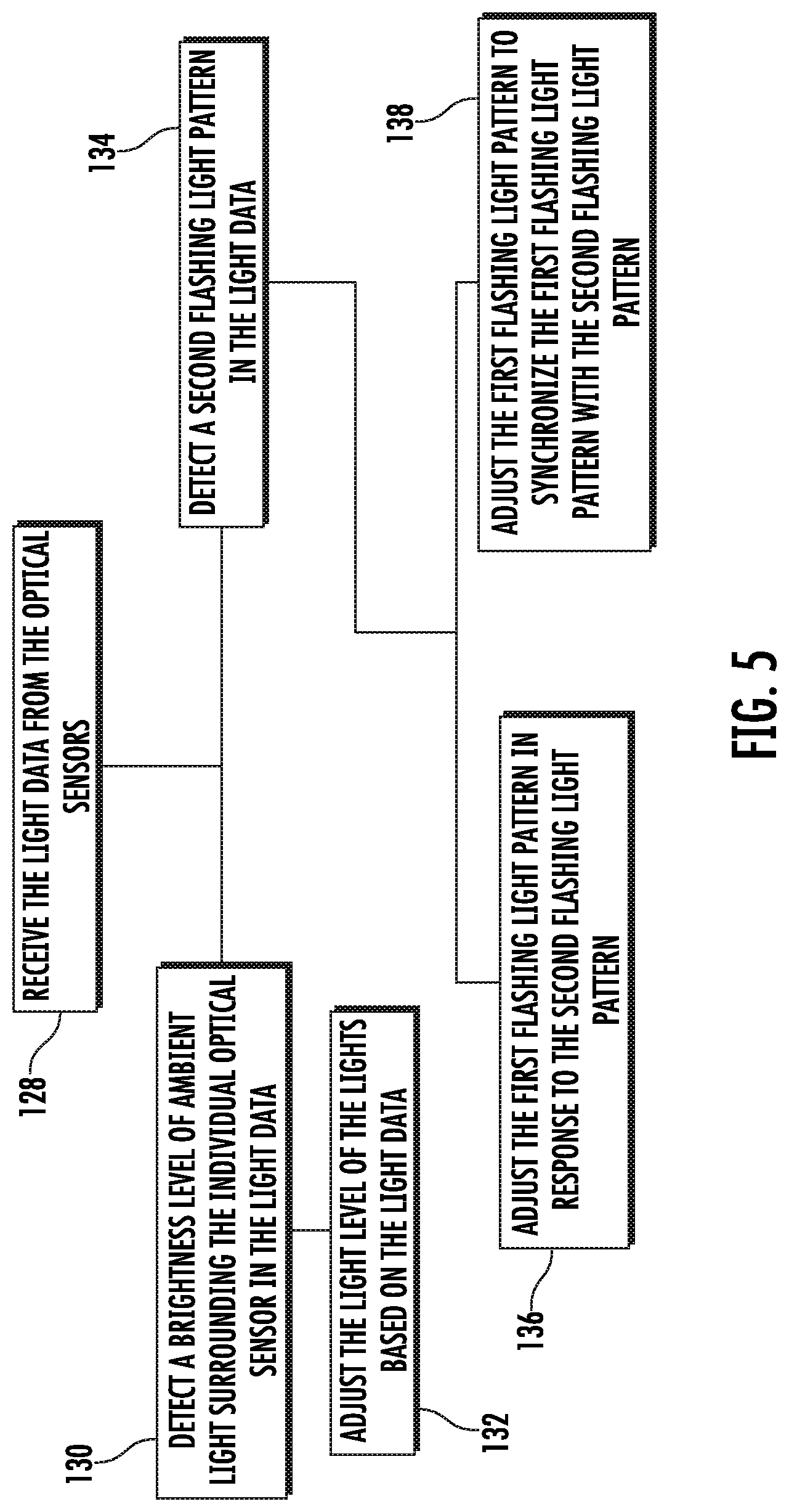 Patent US11776389 Figure 5 – Inter-vehicle optical network