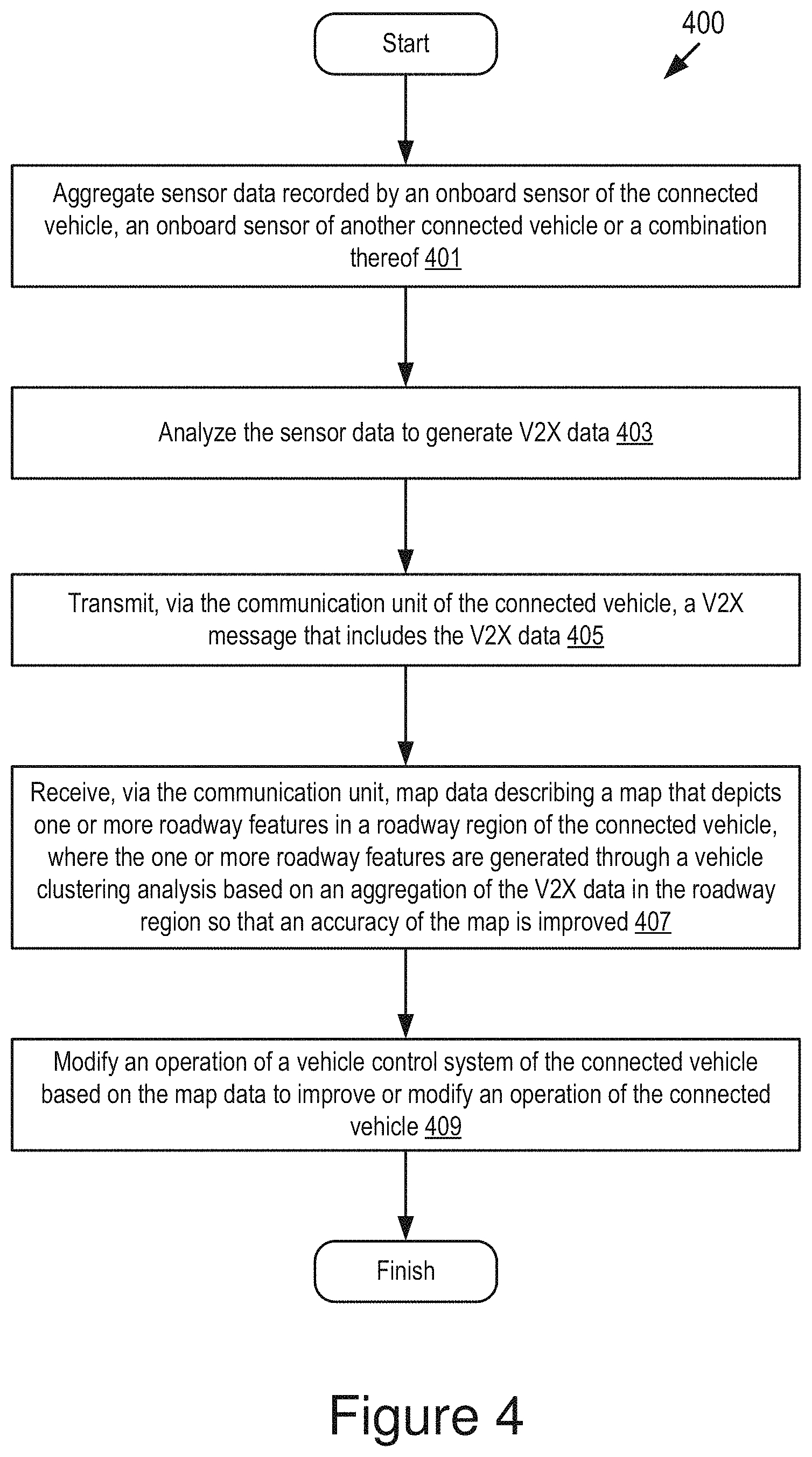 Patent US11776390 Figure 5 – Machine learning system for roadway feature extraction from wireless vehicle data
