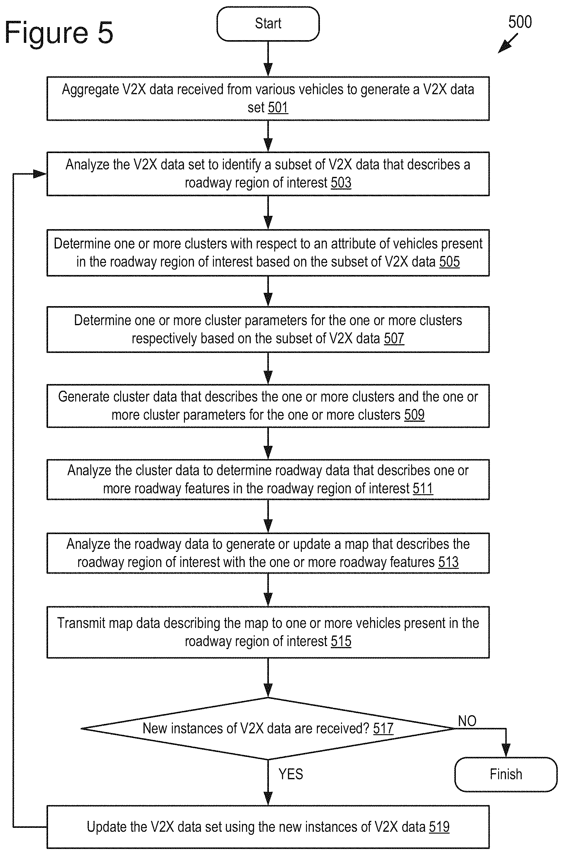Patent US11776390 Figure 6 – Machine learning system for roadway feature extraction from wireless vehicle data