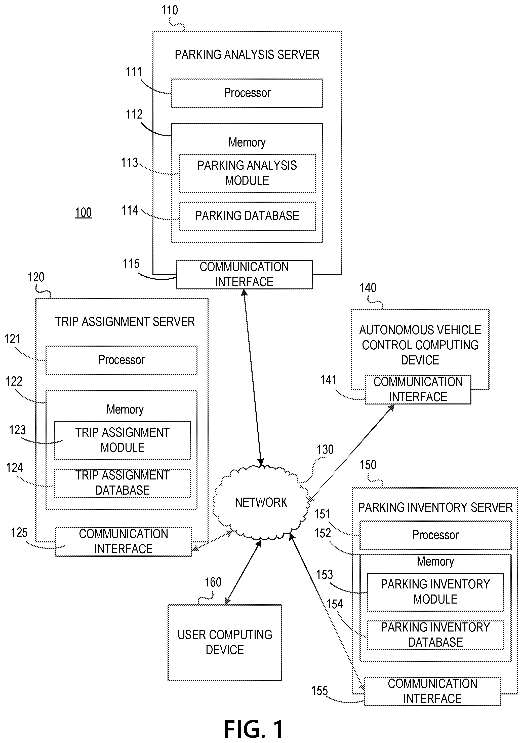 Patent US11776391 Figure 1 – Generating and transmitting parking instructions for autonomous and non-autonomous vehicles