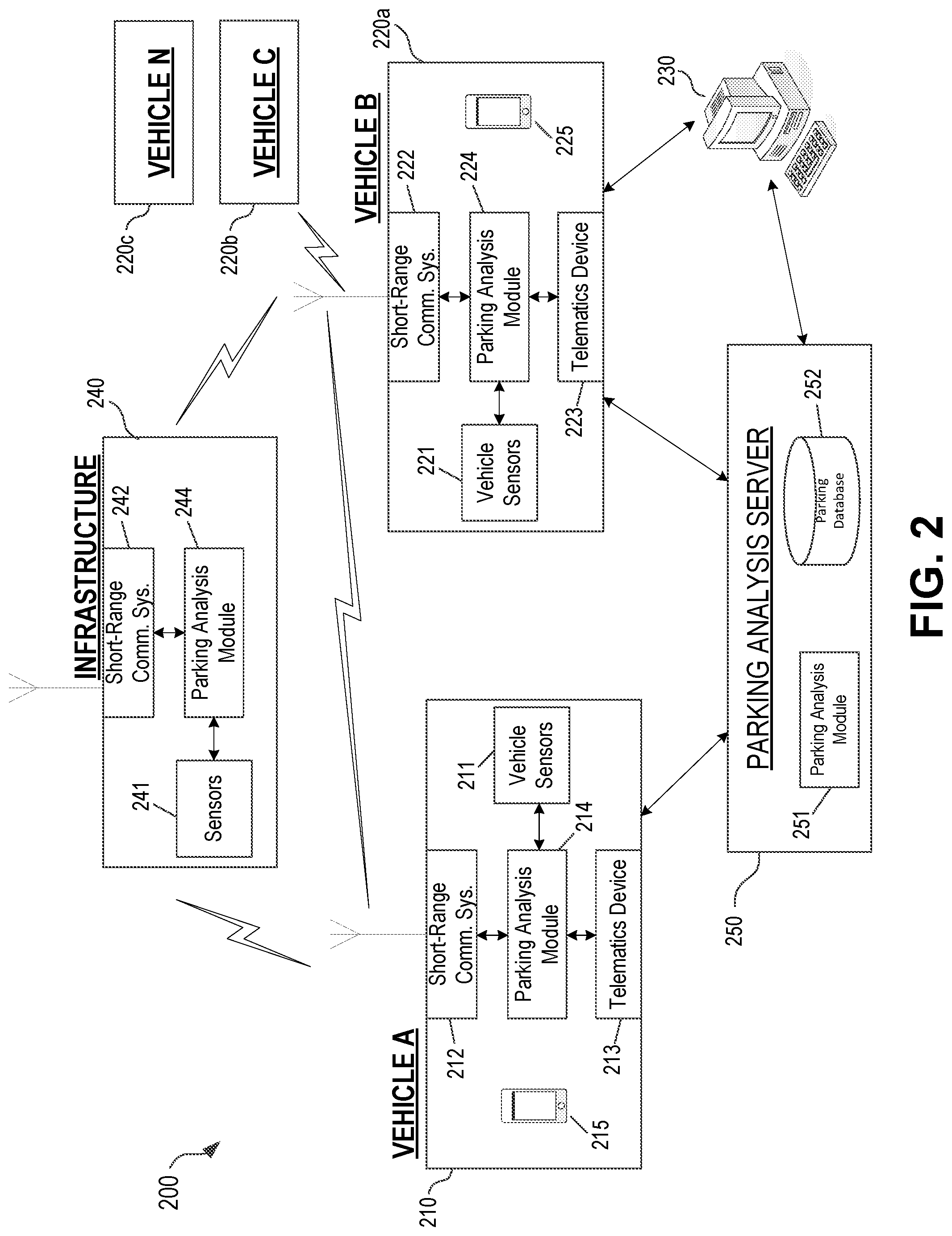 Patent US11776391 Figure 2 – Generating and transmitting parking instructions for autonomous and non-autonomous vehicles