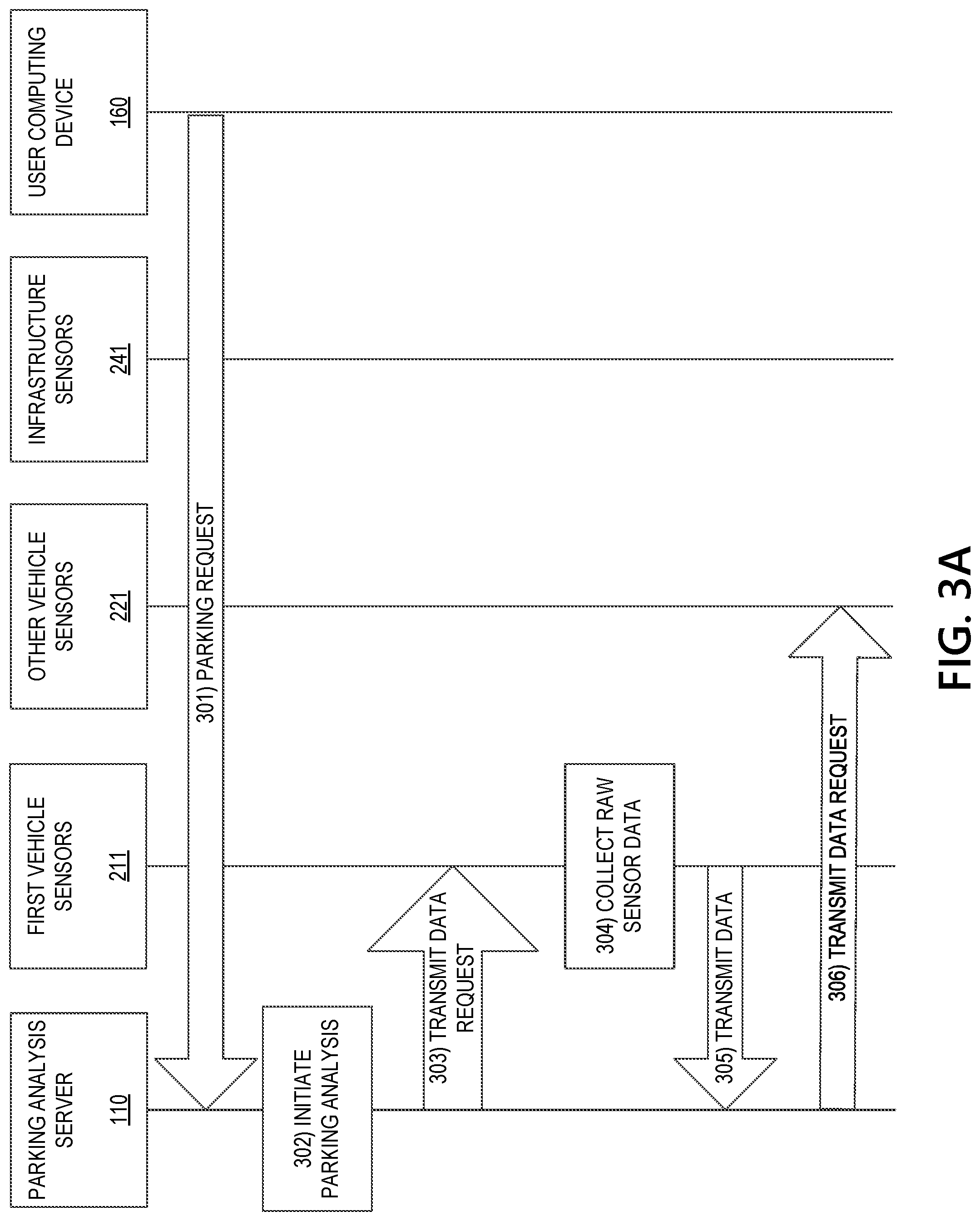 Patent US11776391 Figure 3 – Generating and transmitting parking instructions for autonomous and non-autonomous vehicles
